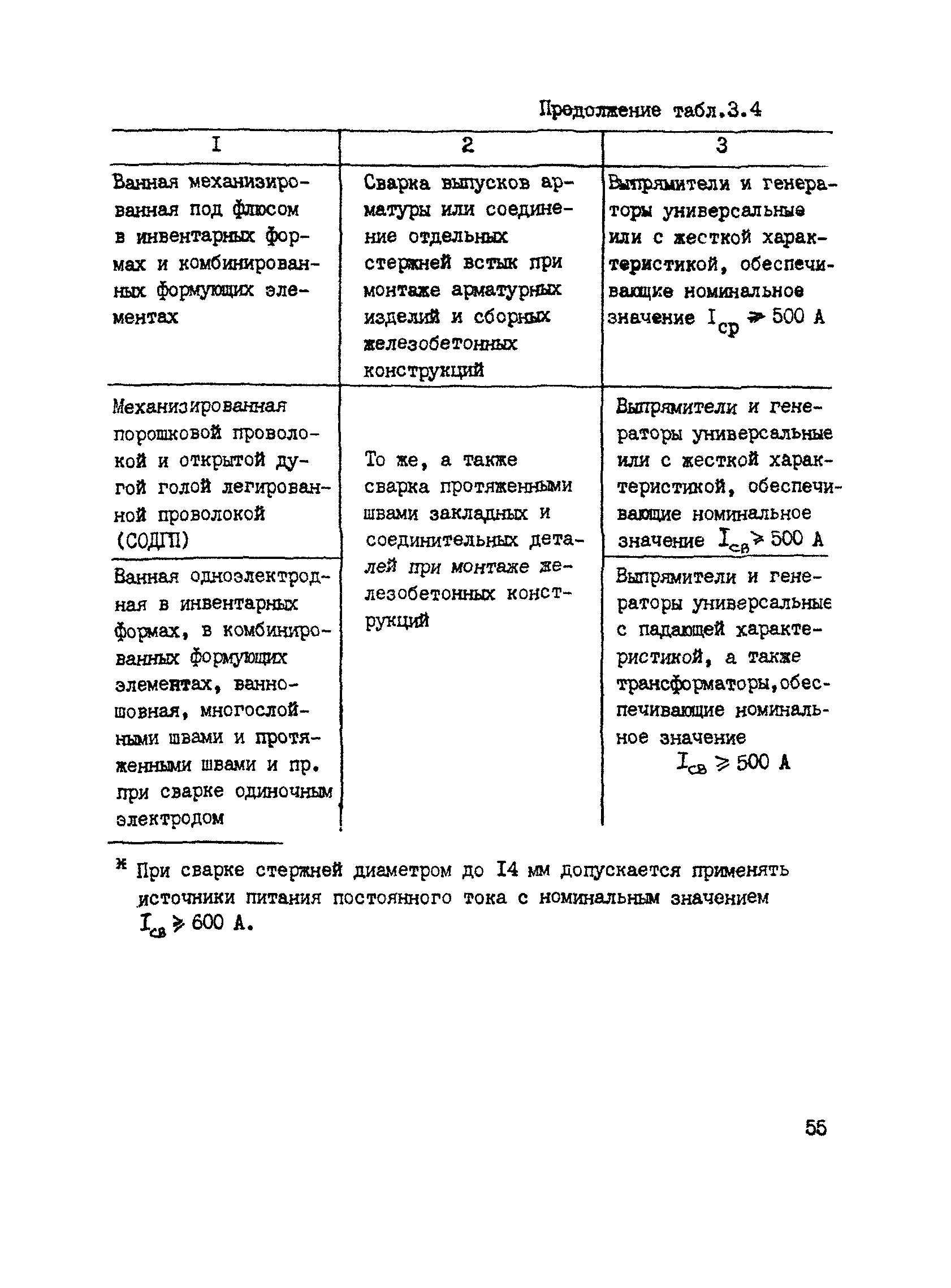 РТМ 393-94