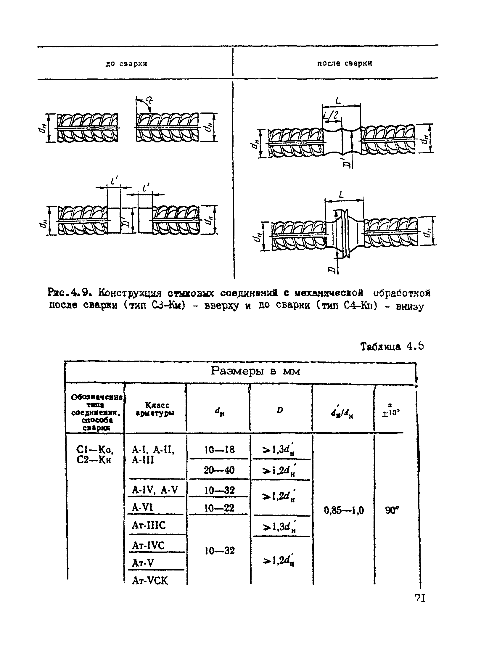 РТМ 393-94