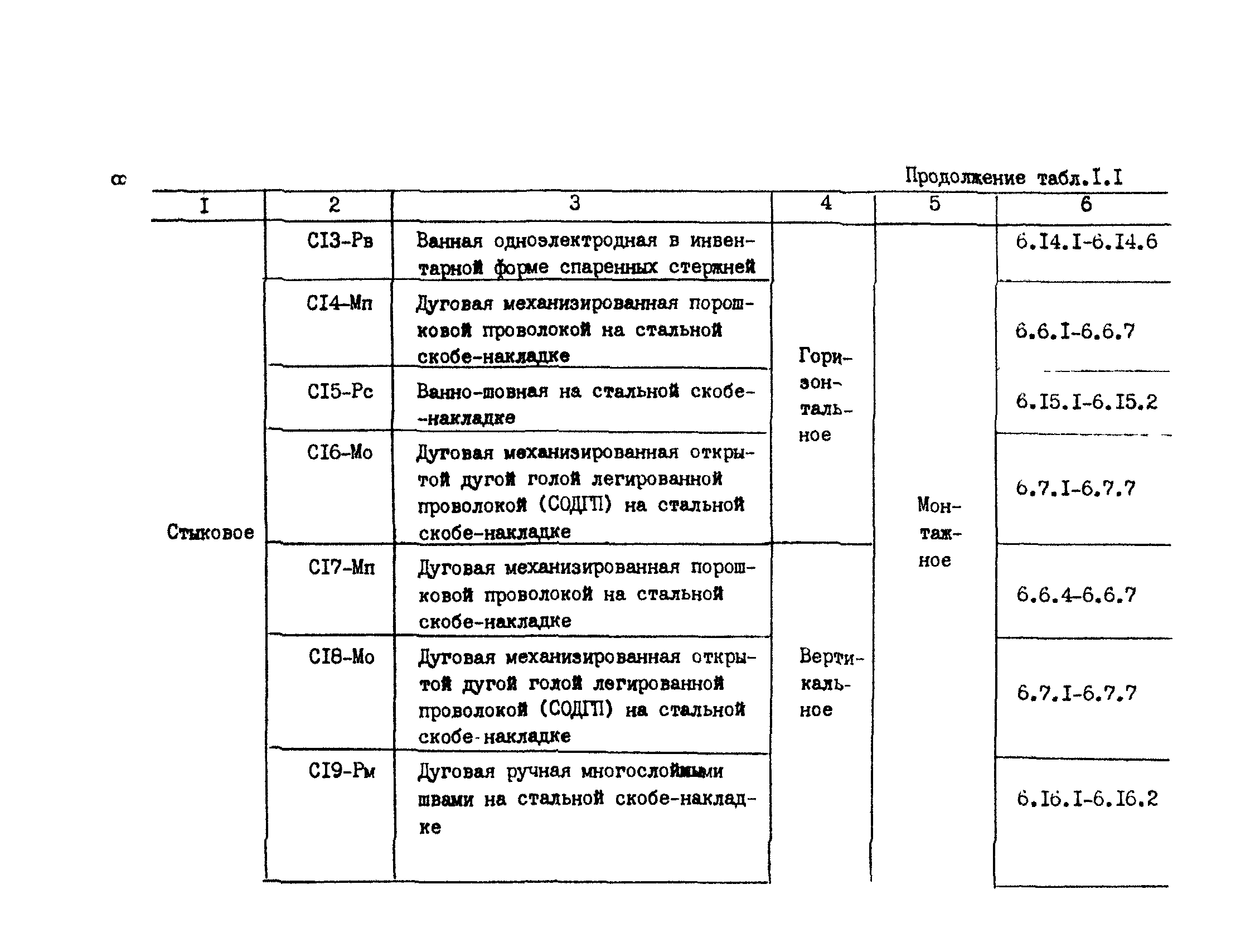 РТМ 393-94