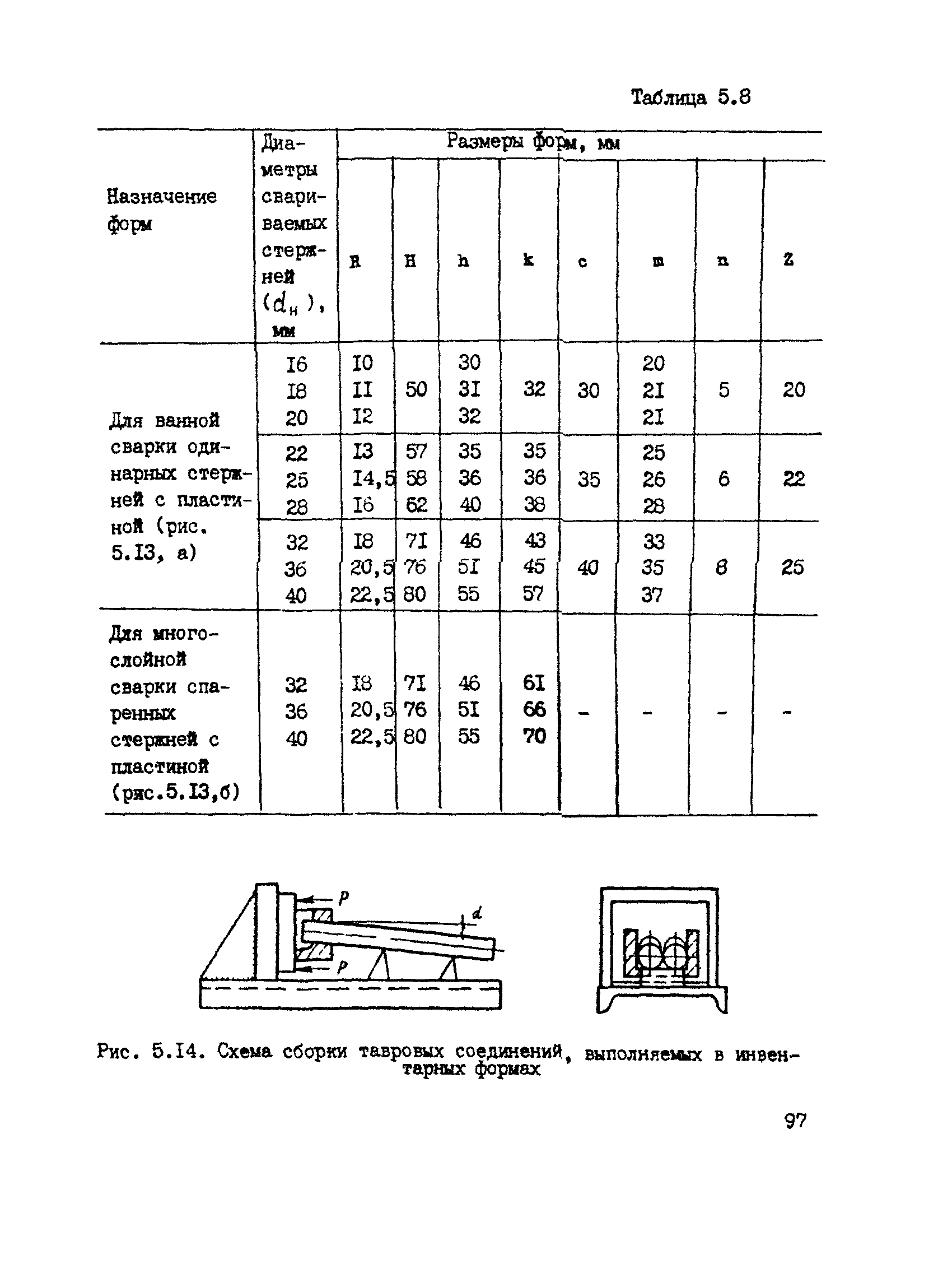 РТМ 393-94