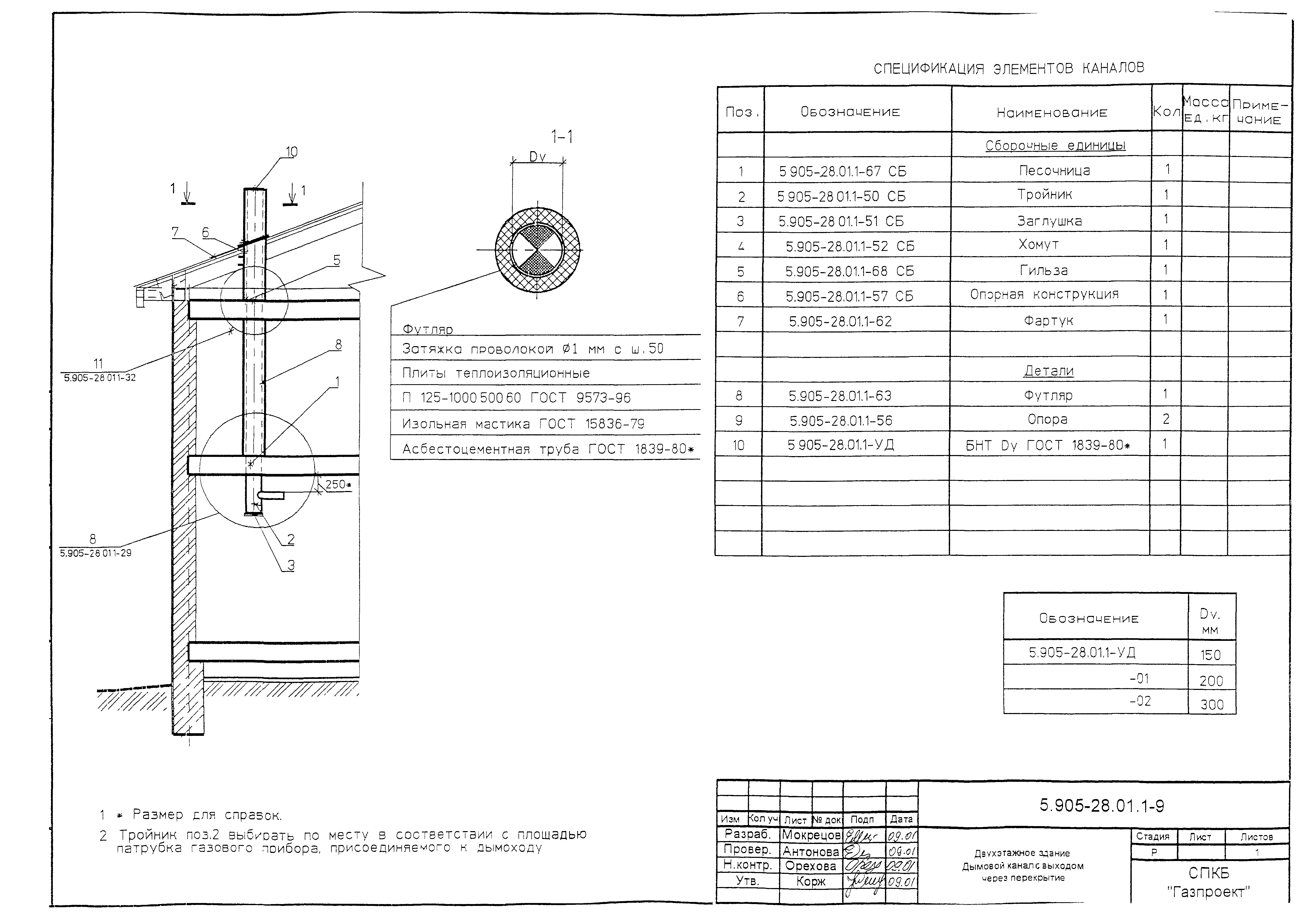 Серия 5.905-28.01