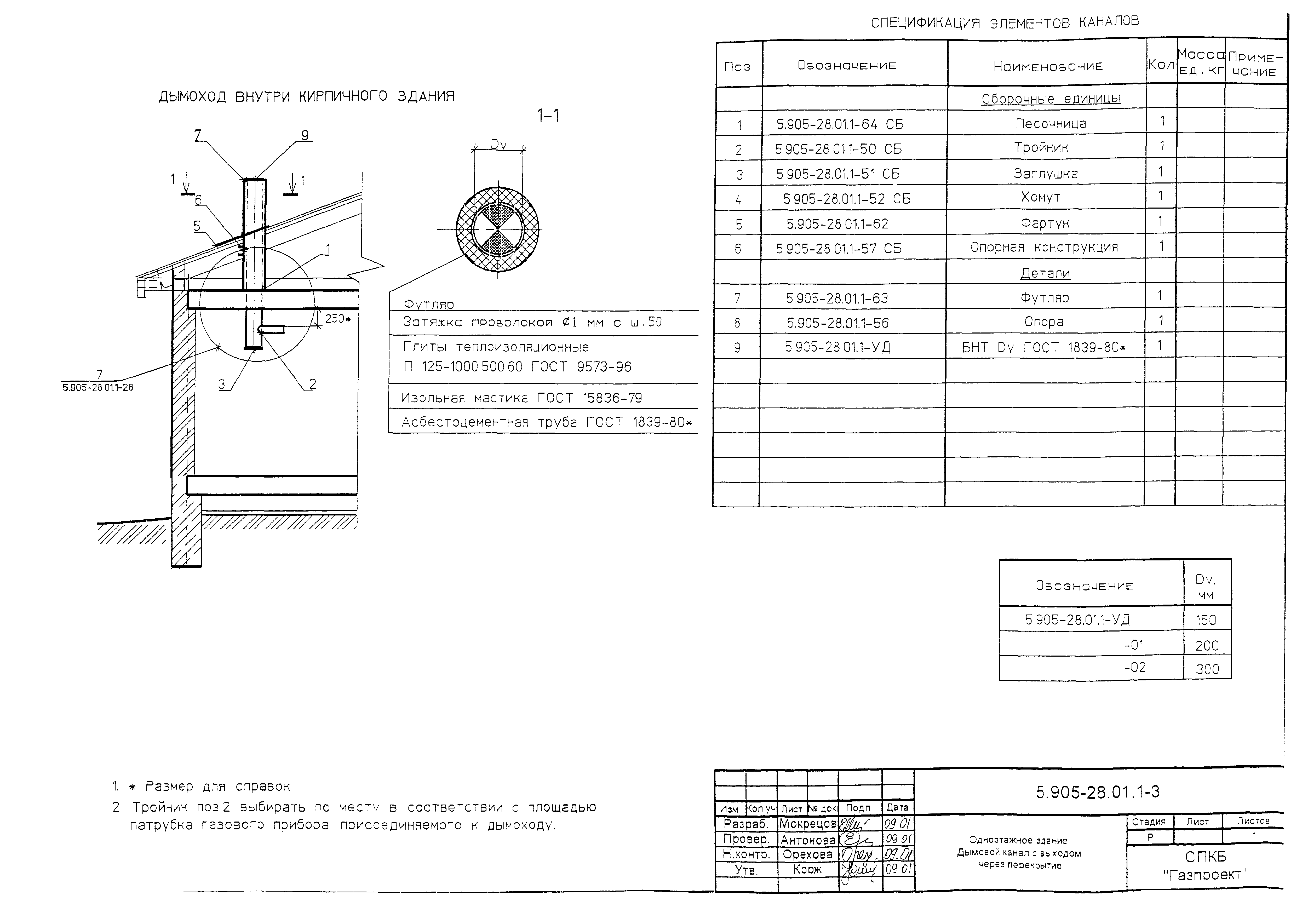 00. 05 оборудование узлы детали наружных и внутренних газопроводов. 00 5. 905 25. Уг 1.