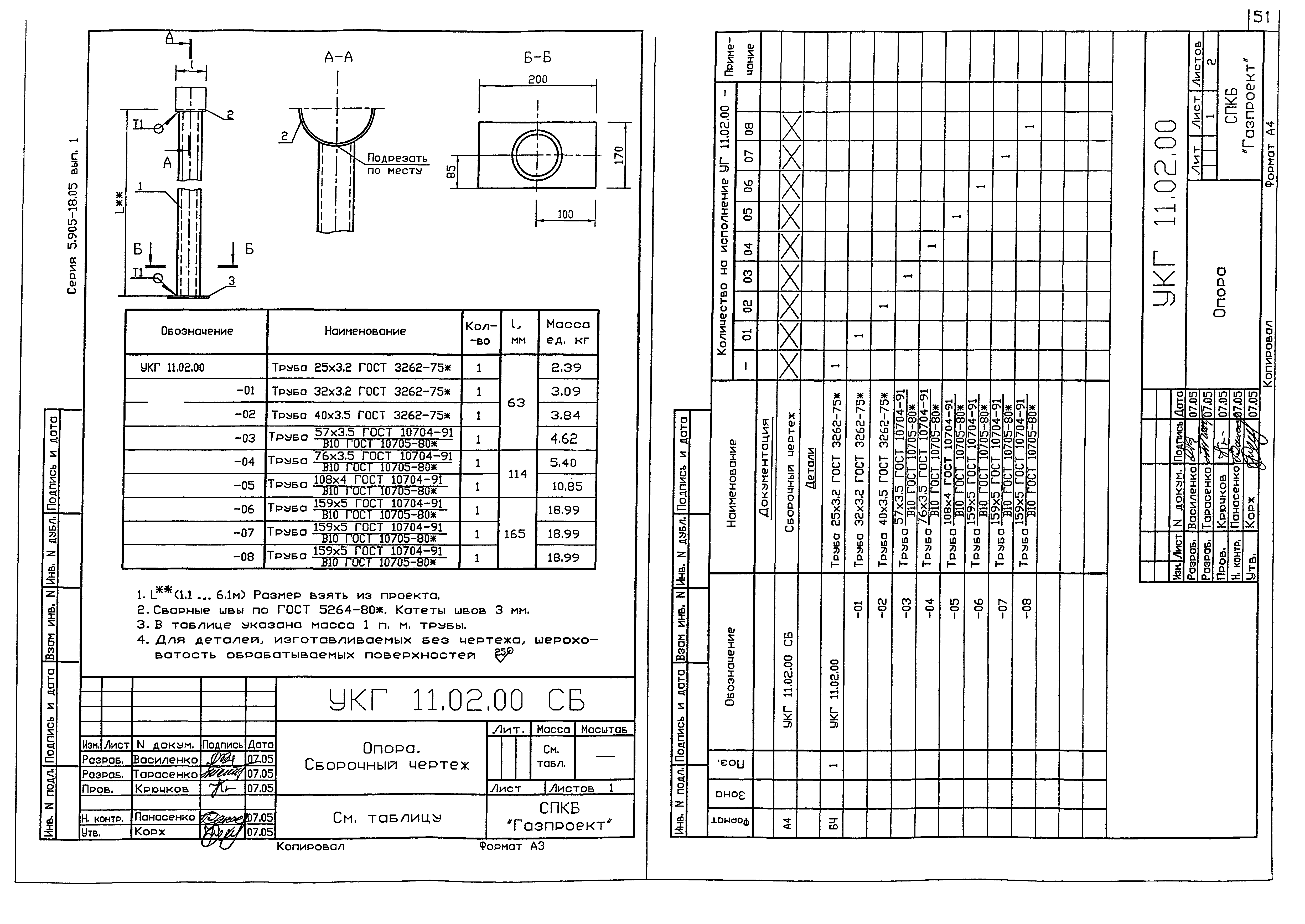 Серия 5.905-18.05
