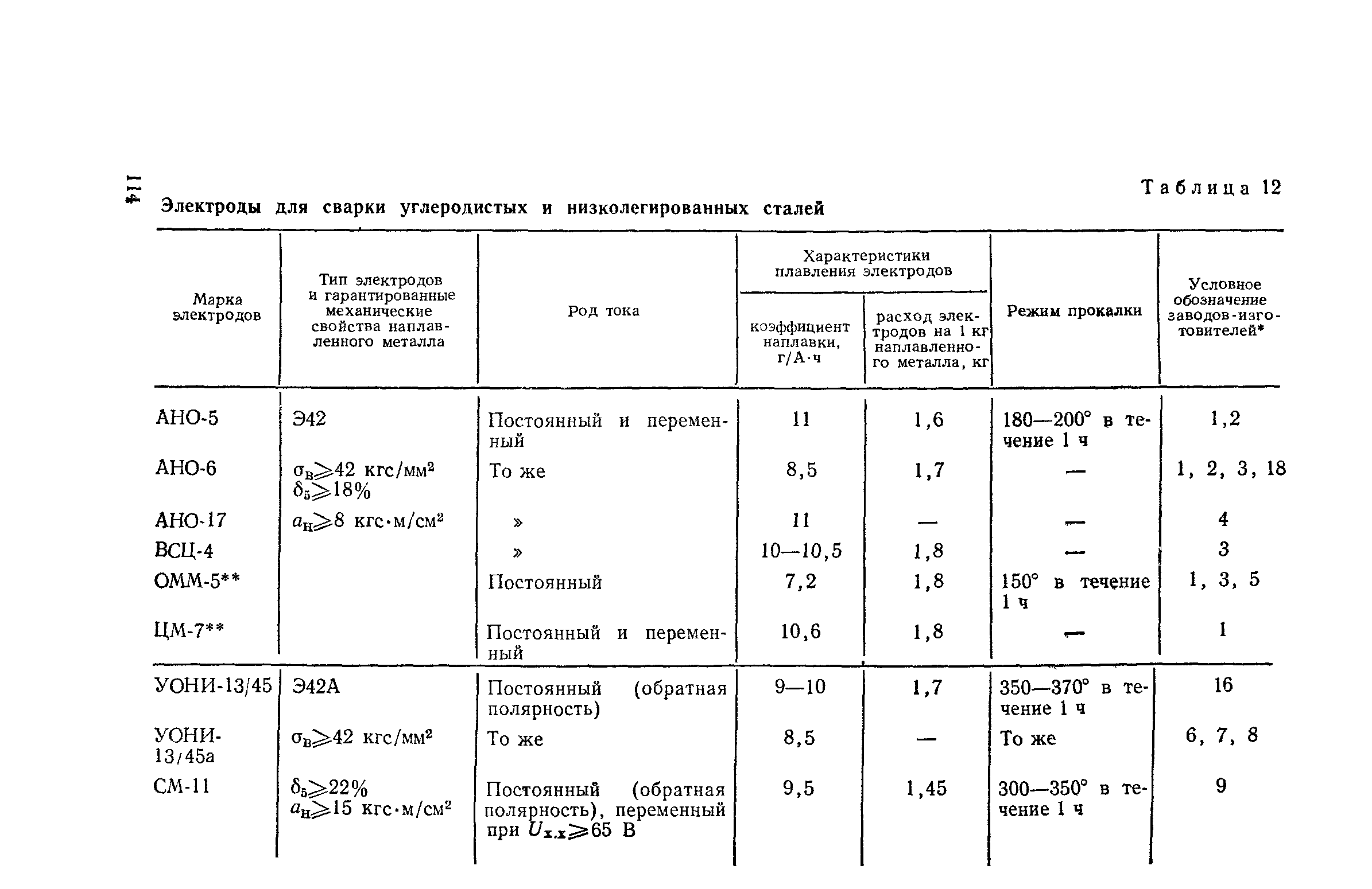 СН 393-78