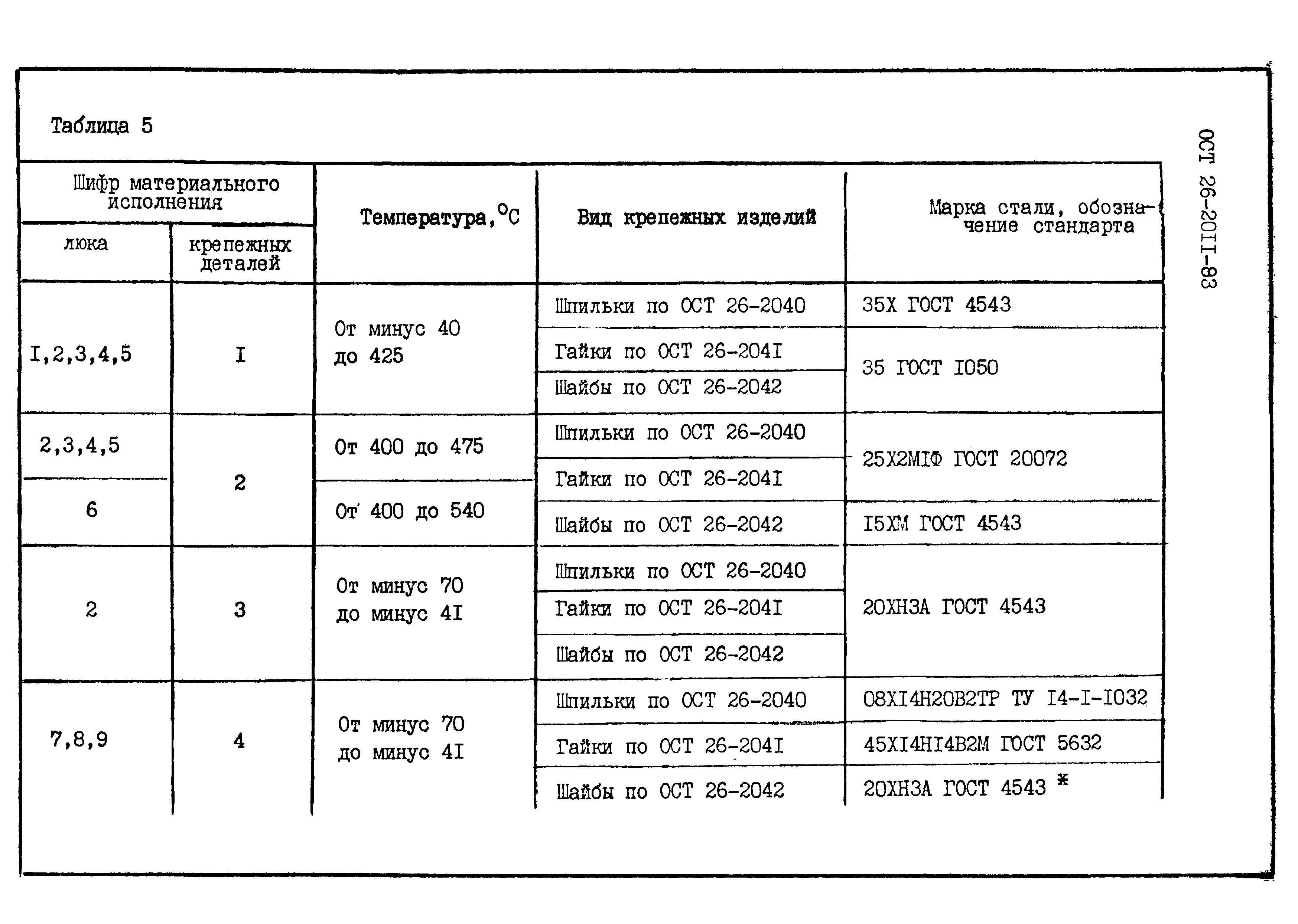 ОСТ 26-2011-83