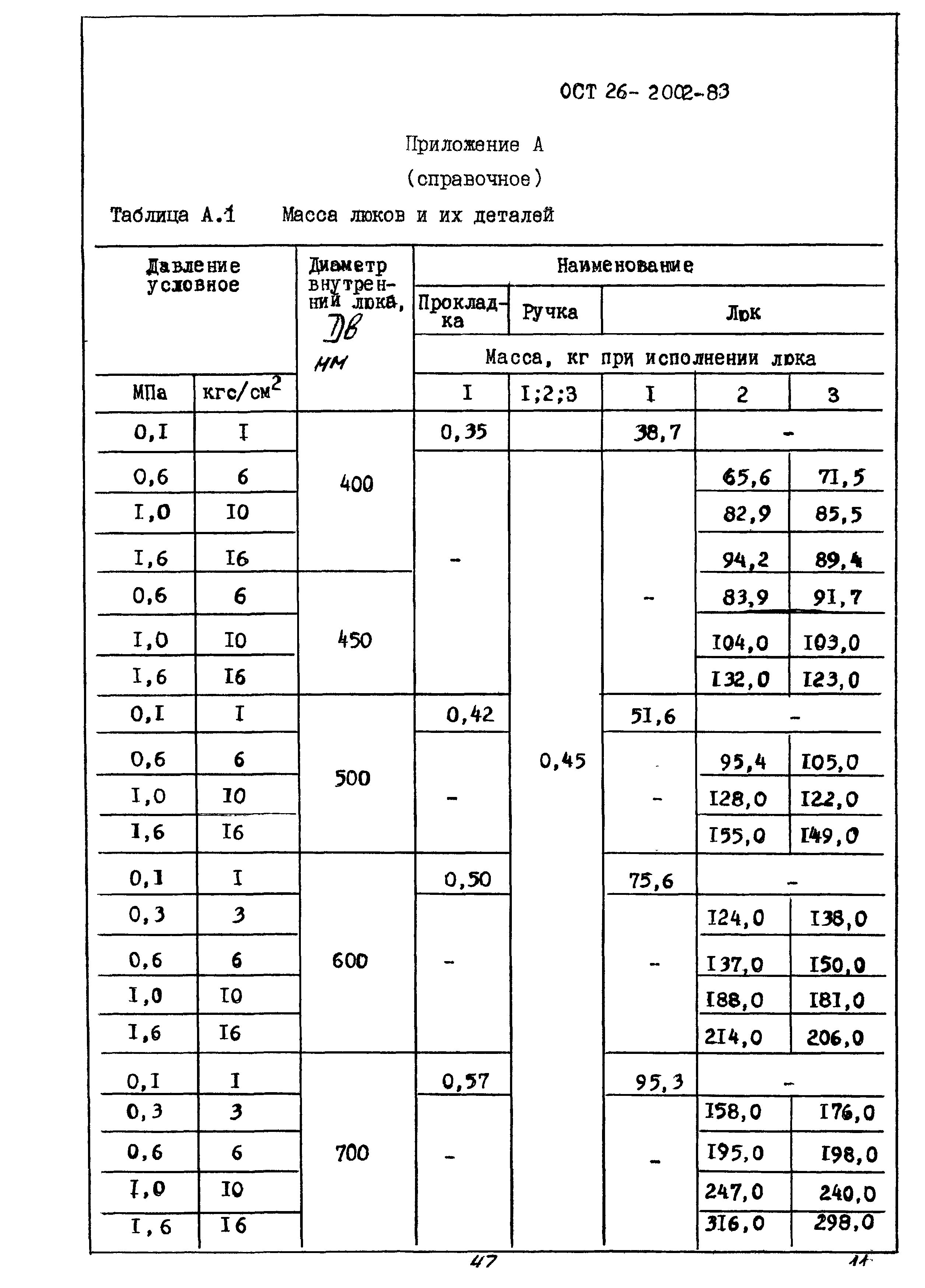 ОСТ 26-2002-83