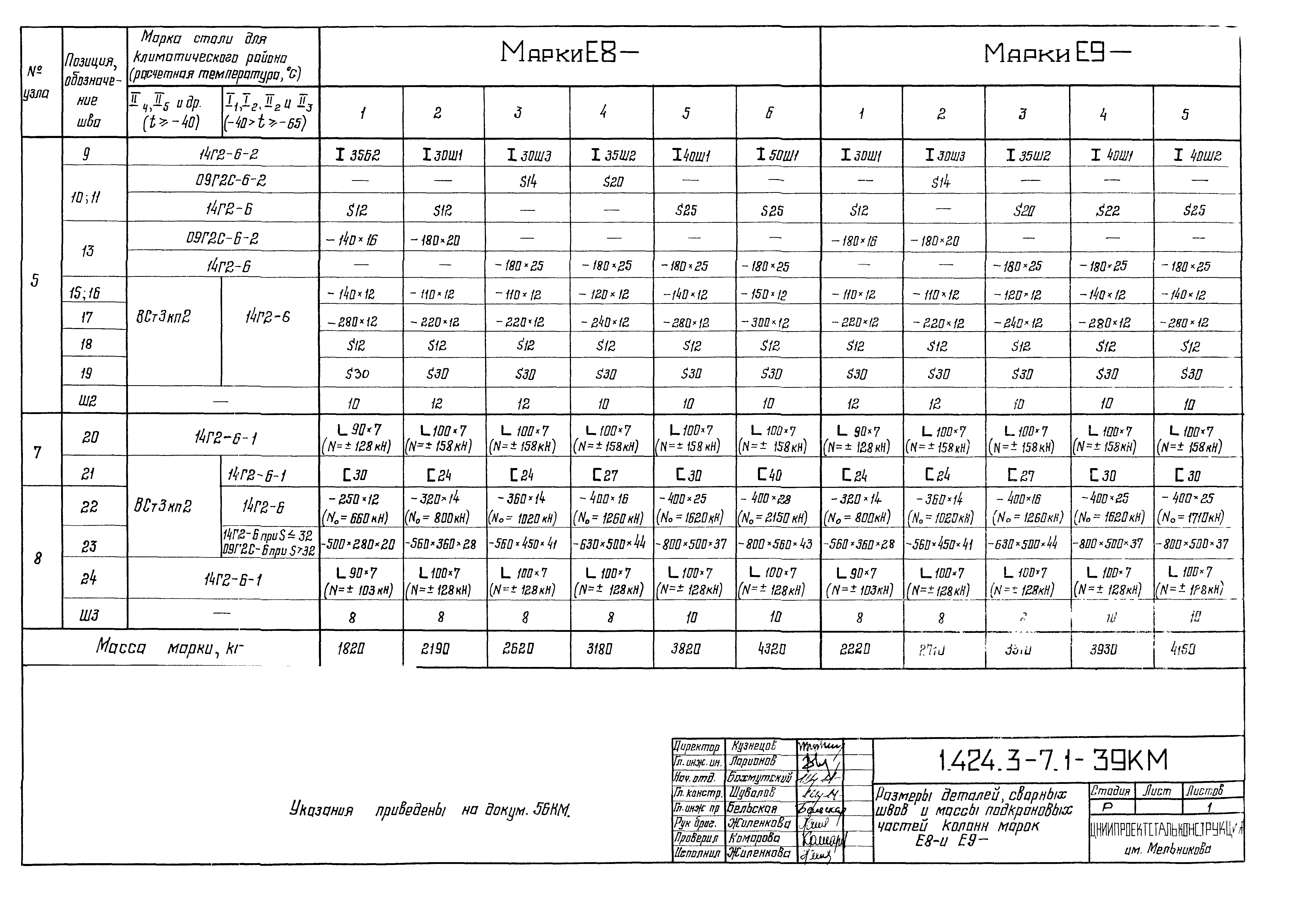 Серия 1.424.3-7