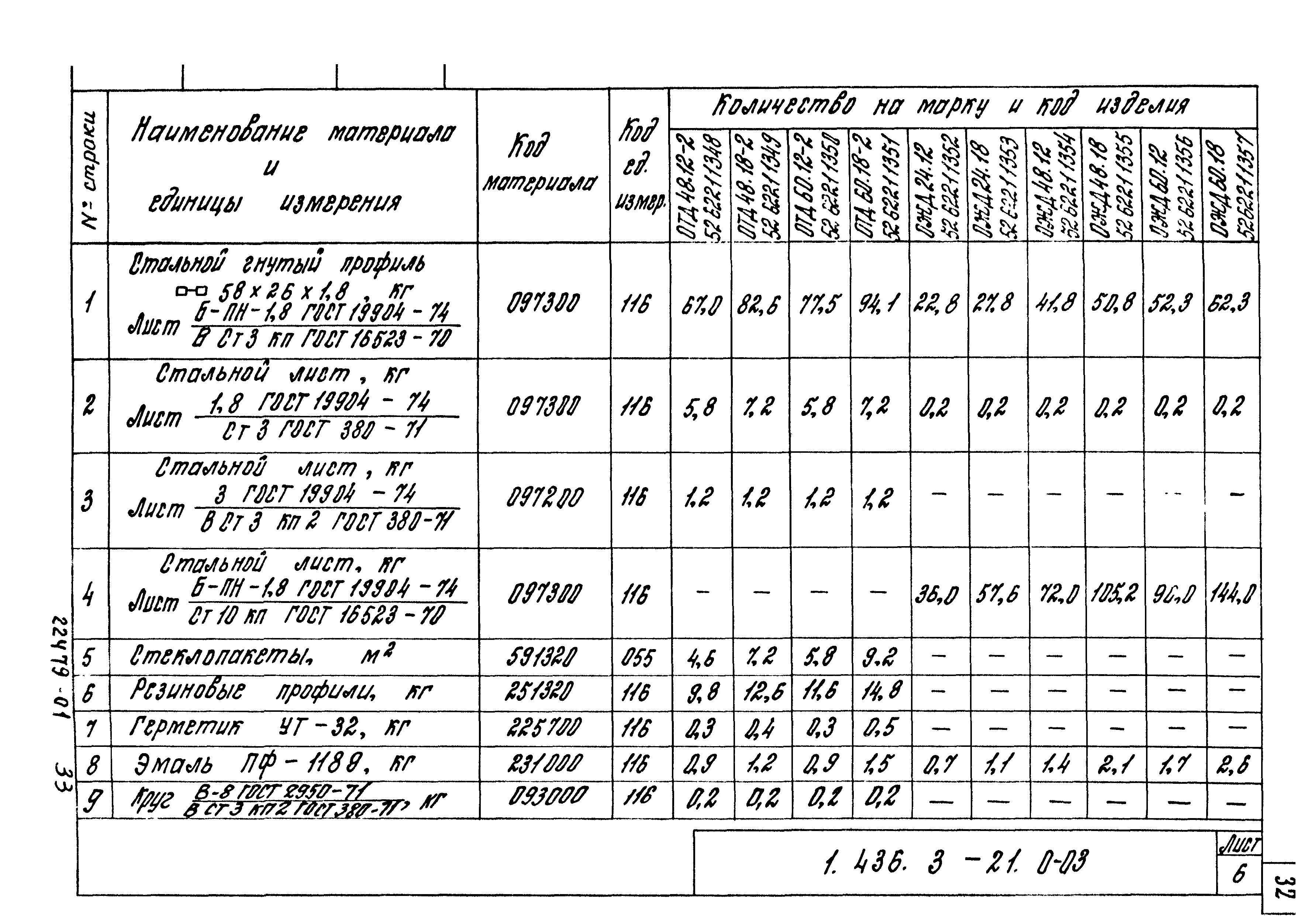 Серия 1.436.3-21