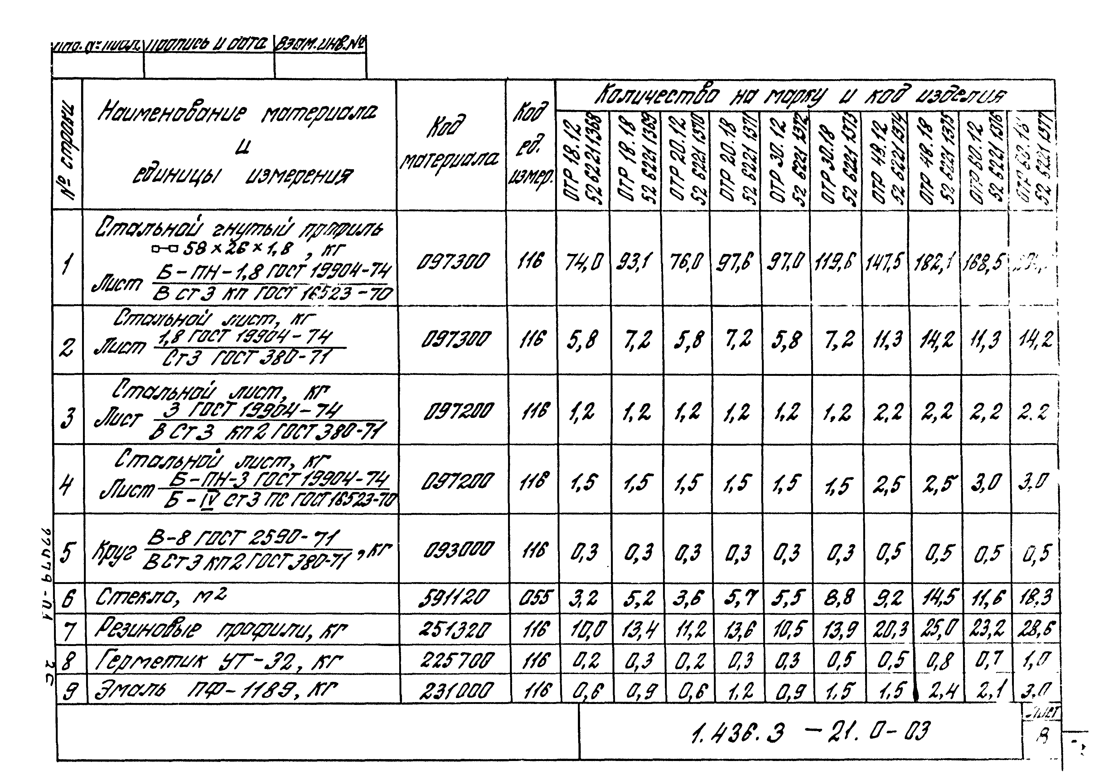 Серия 1.436.3-21