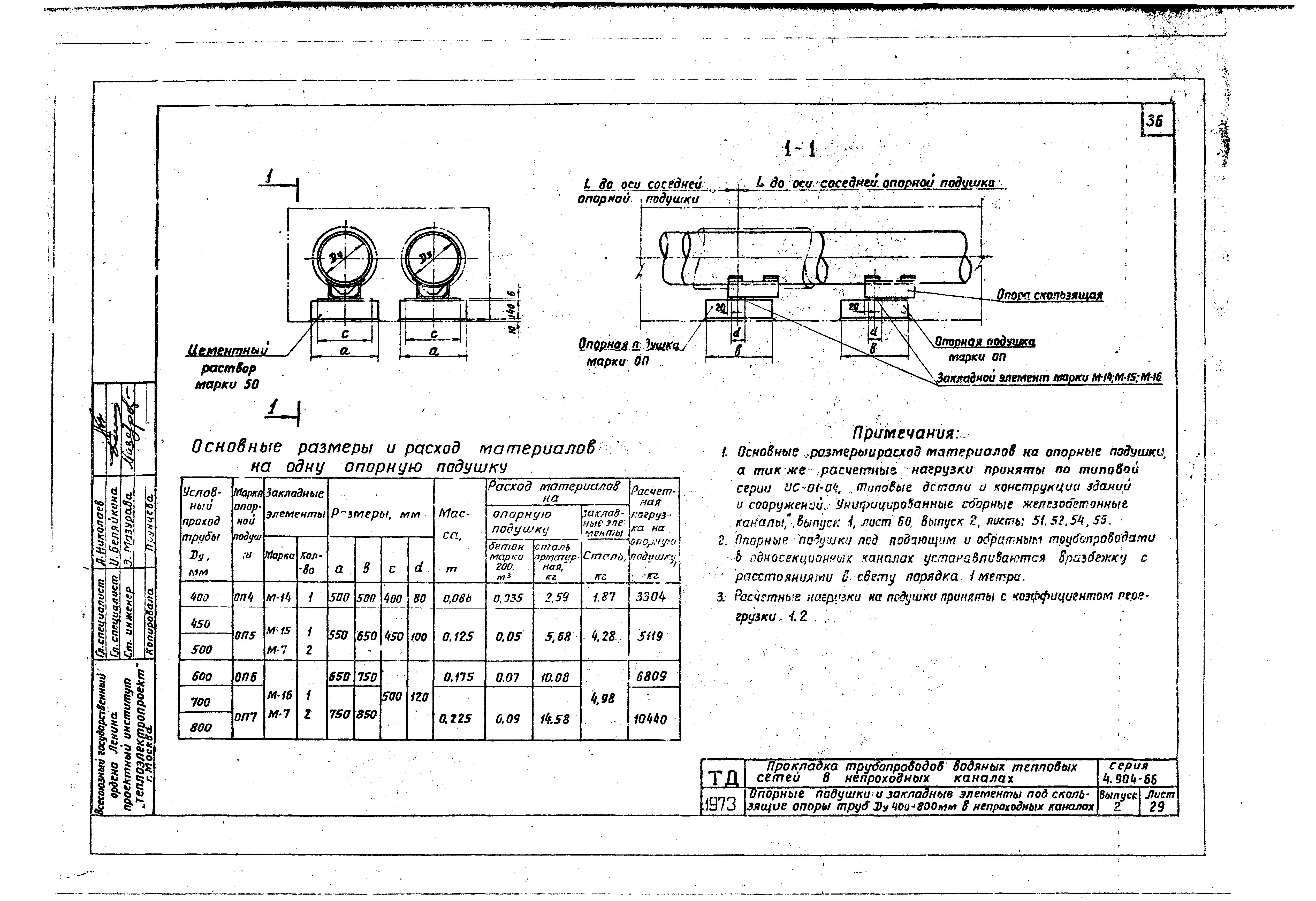 Монтаж опорных подушек. Опорная подушка оп2 тепловых сетей. Опорные подушки под трубопроводы тепловой сети оп8. Опорные подушки под скользящие опоры трубопроводов. Монтаж опорных подушек оп2 для тепловой сети