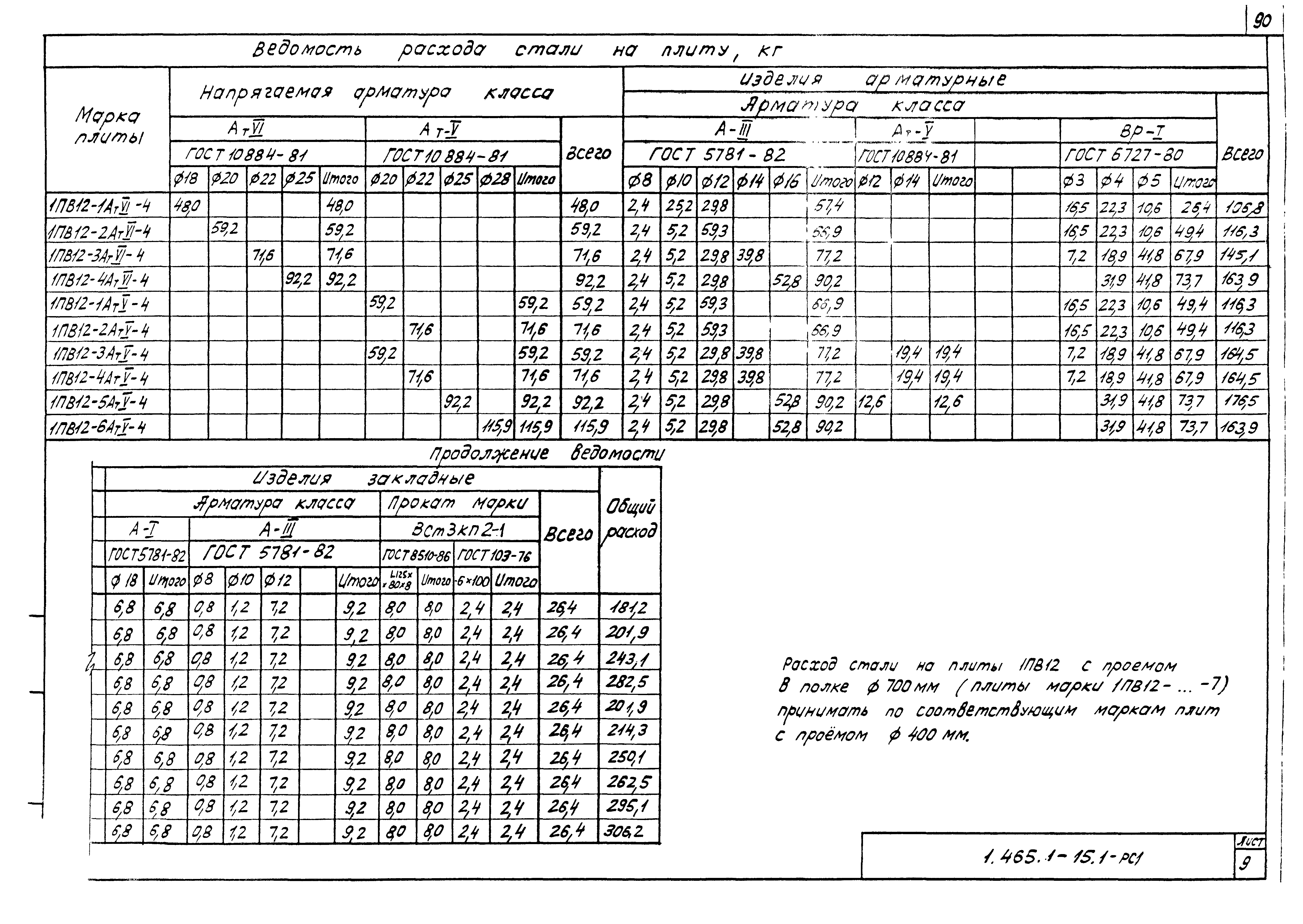Серия 1.465.1-15