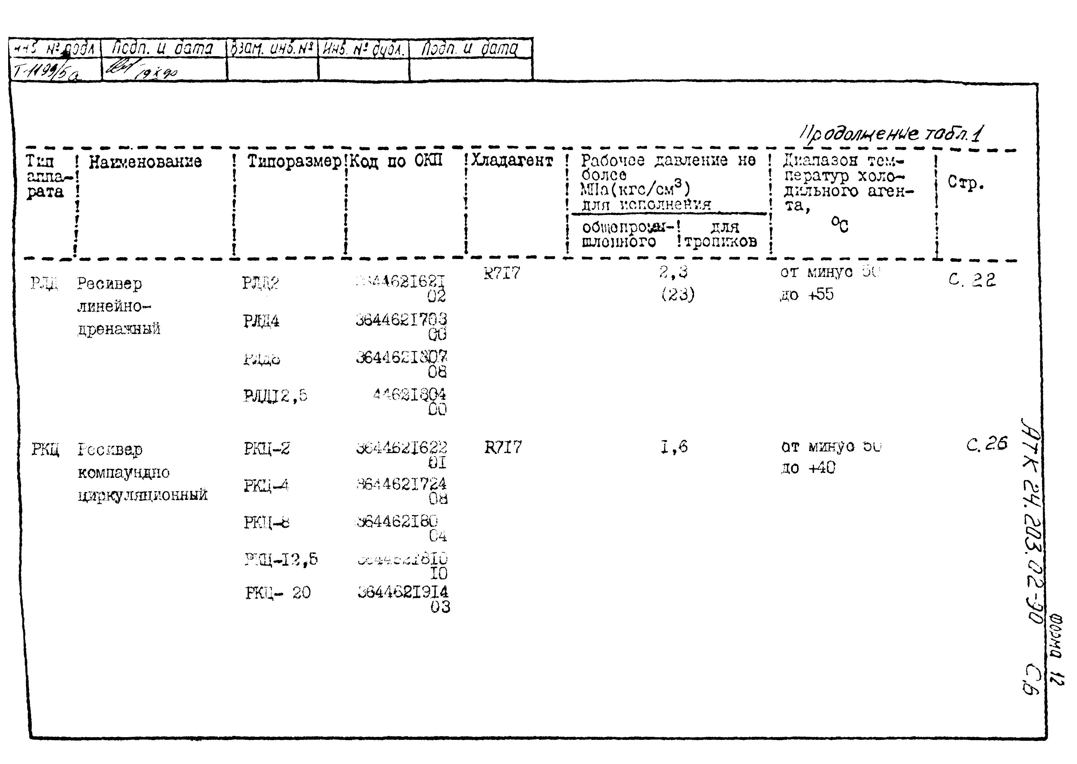 АТК 24.203.02-90