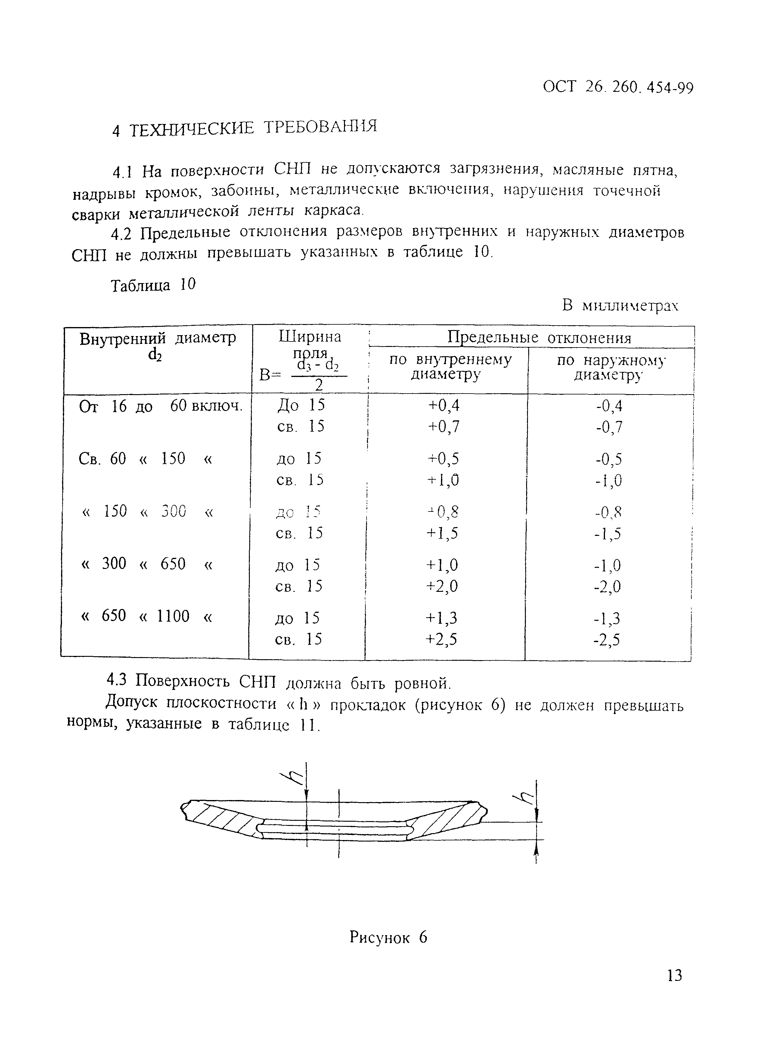 ОСТ 26.260.454-99