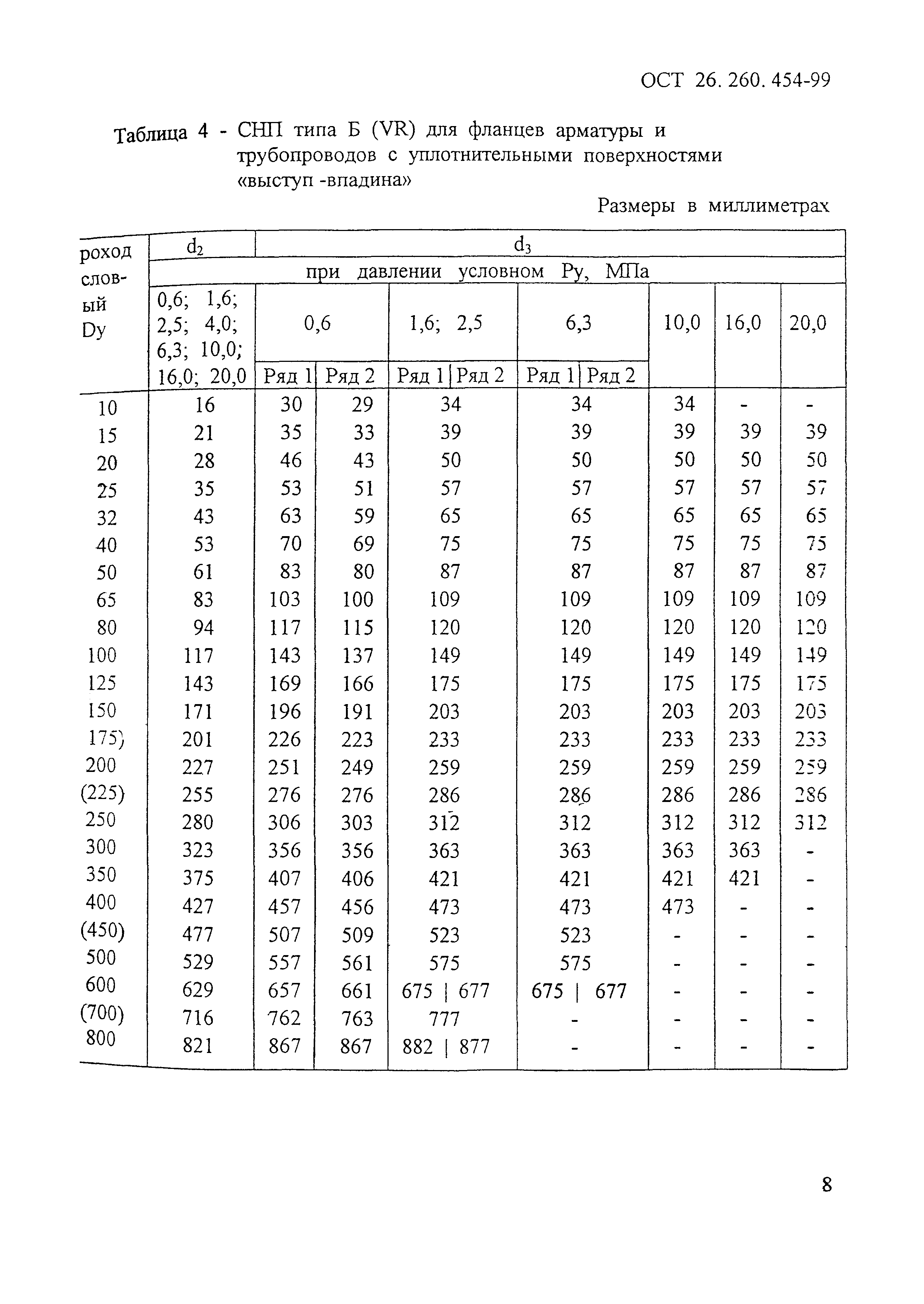 ОСТ 26.260.454-99