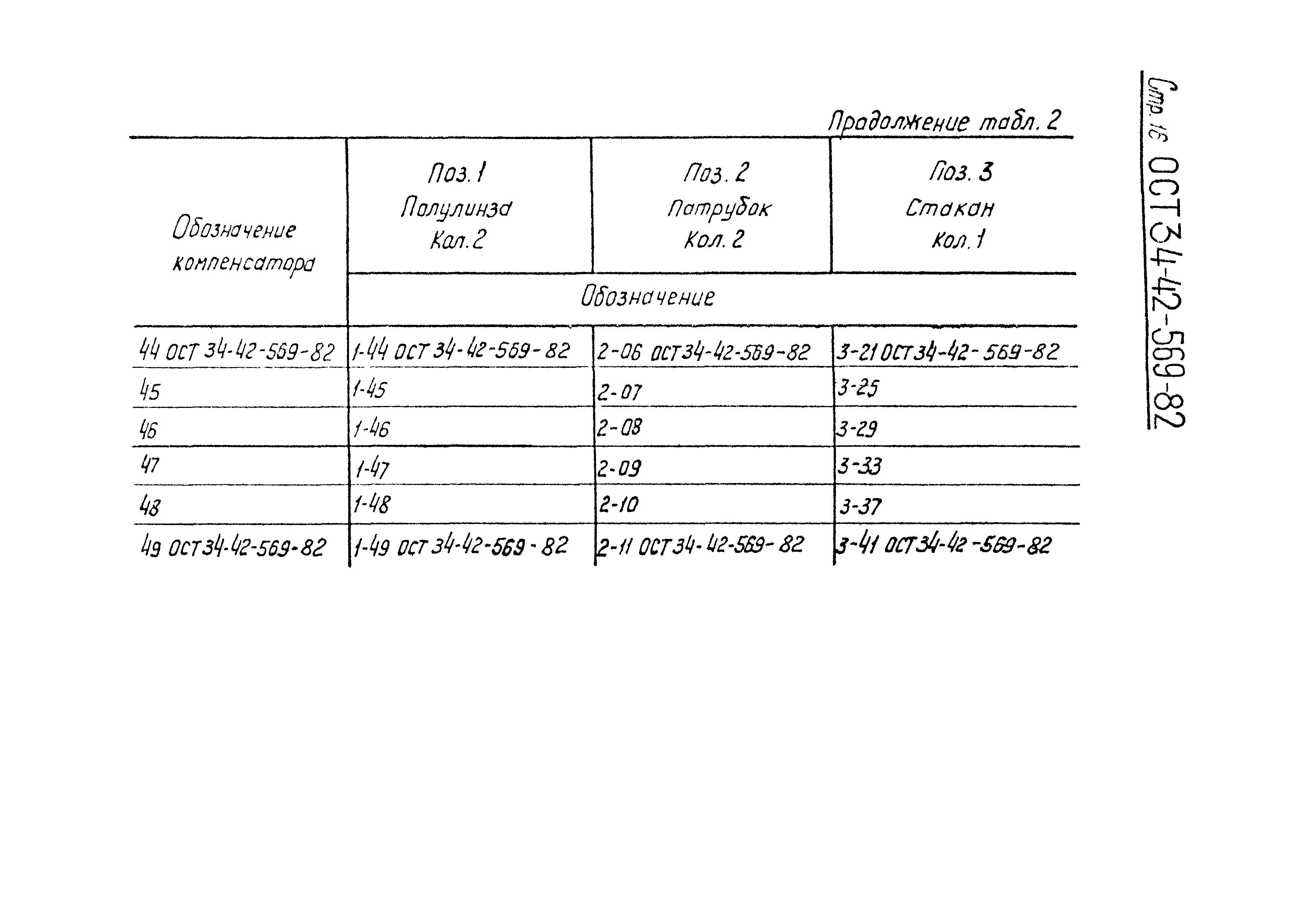 ОСТ 34-42-569-82