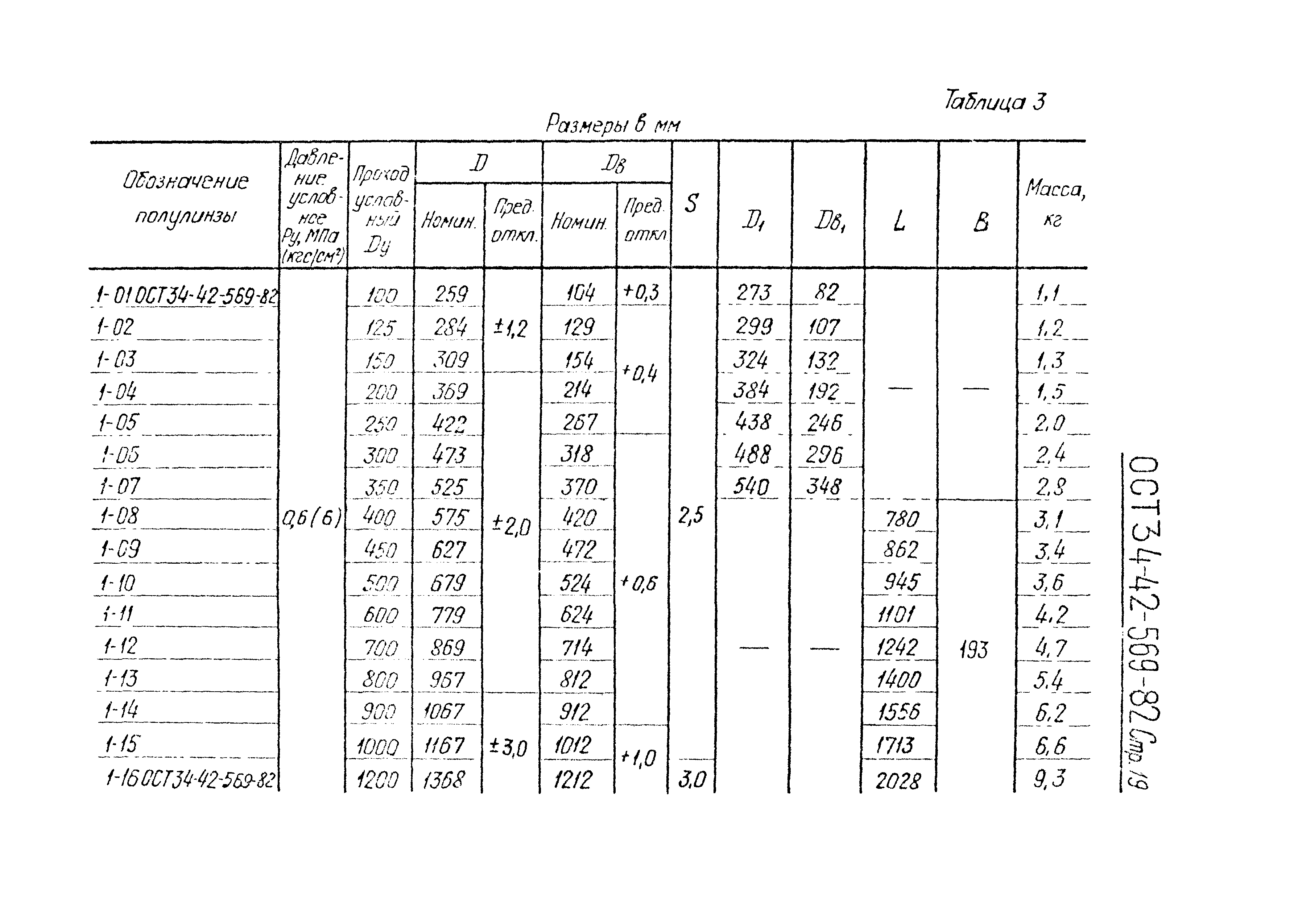 ОСТ 34-42-569-82