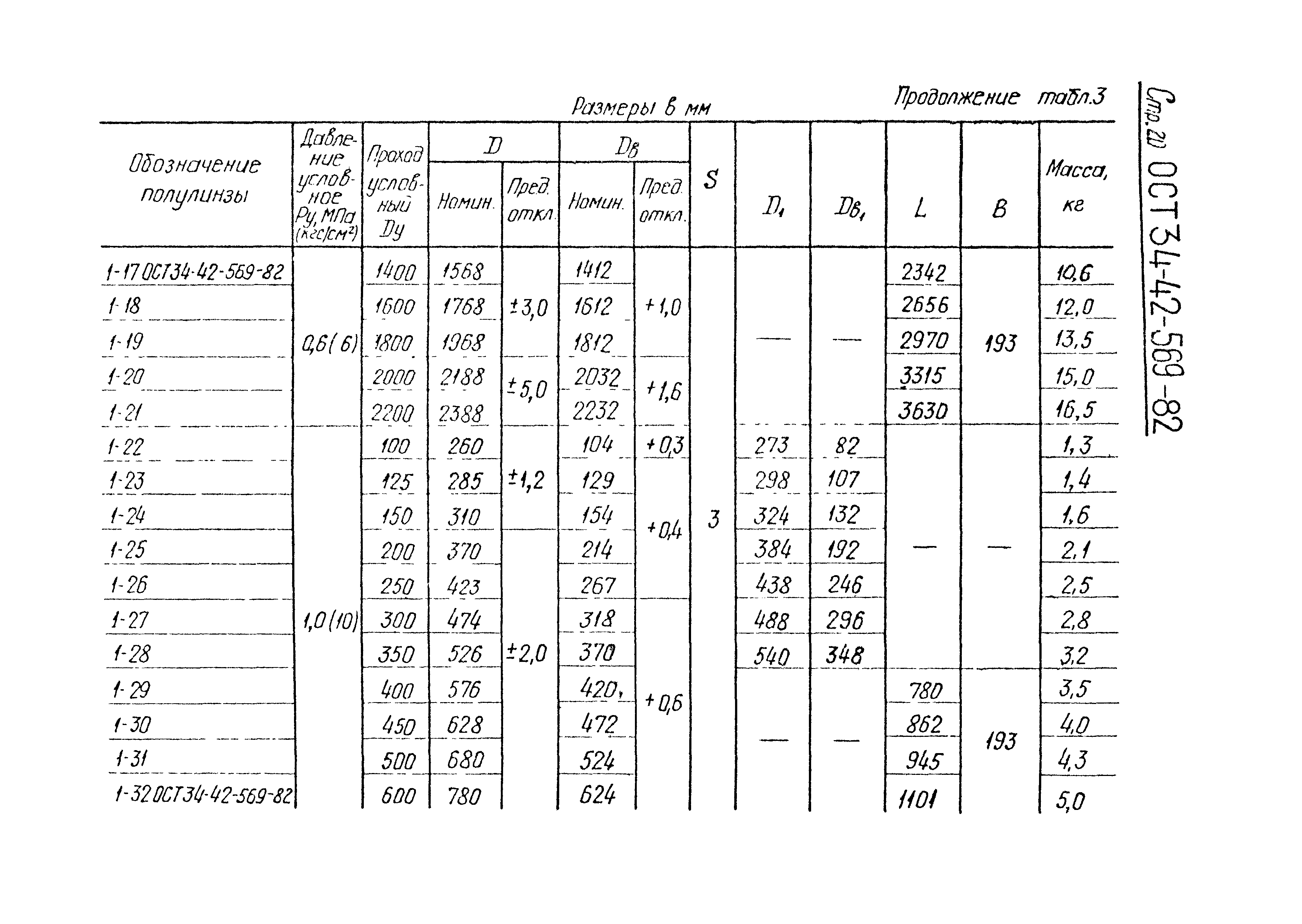 ОСТ 34-42-569-82