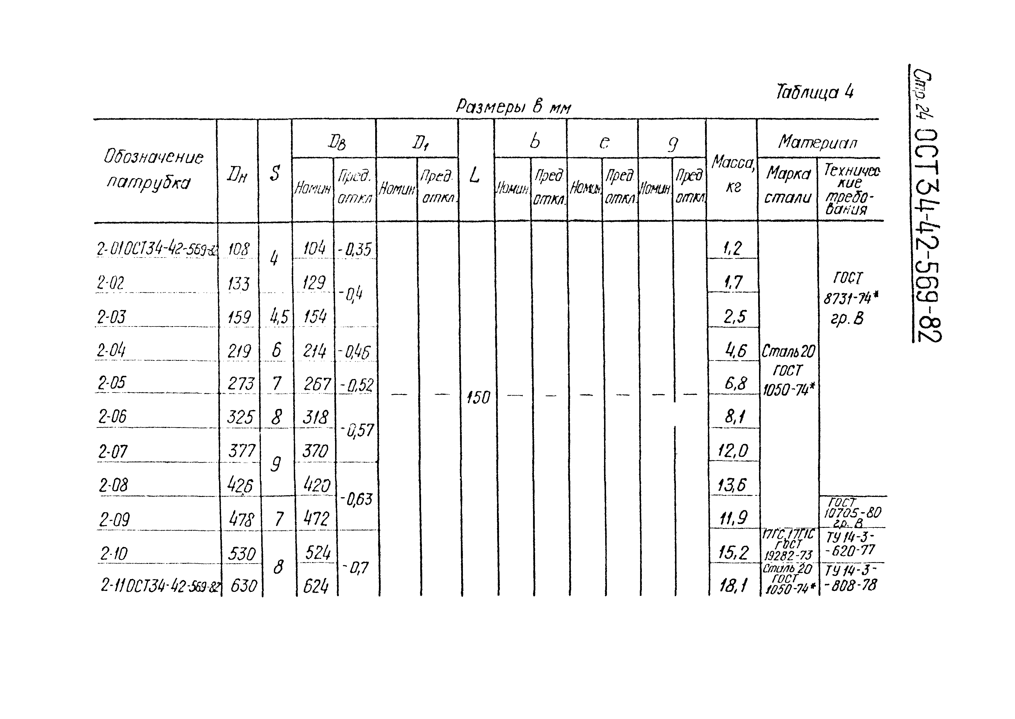 ОСТ 34-42-569-82