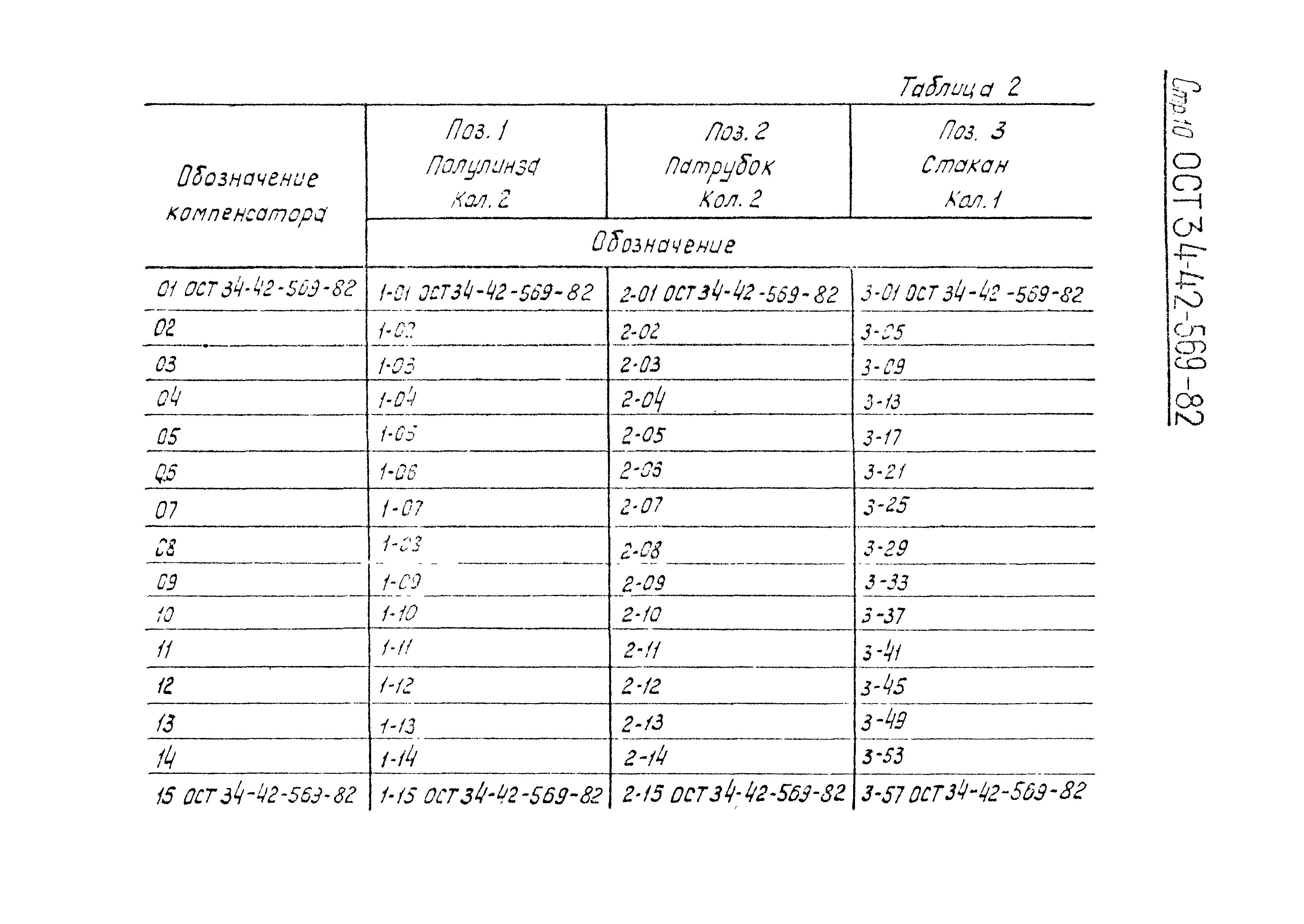 ОСТ 34-42-569-82