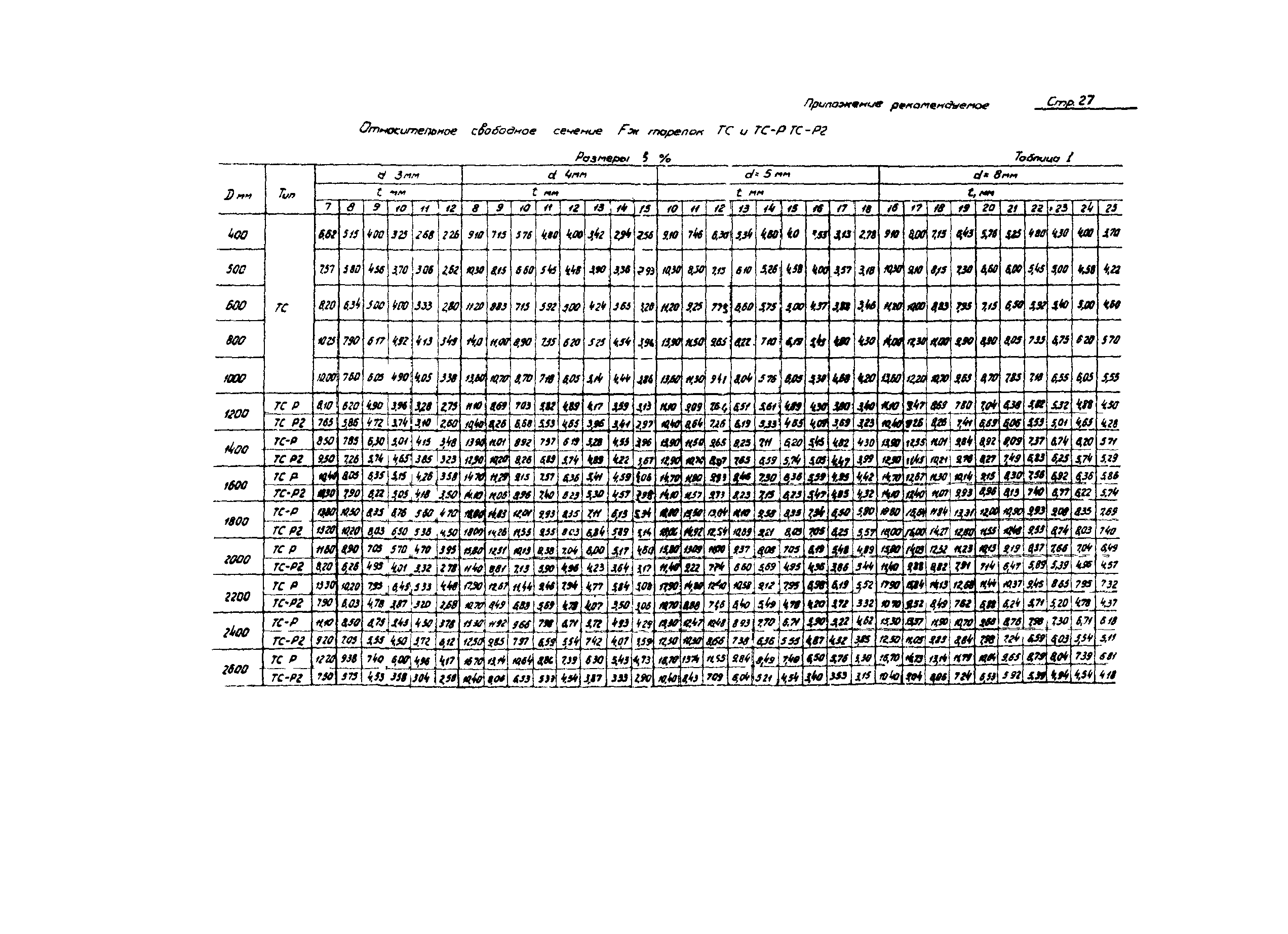 ОСТ 26-805-73