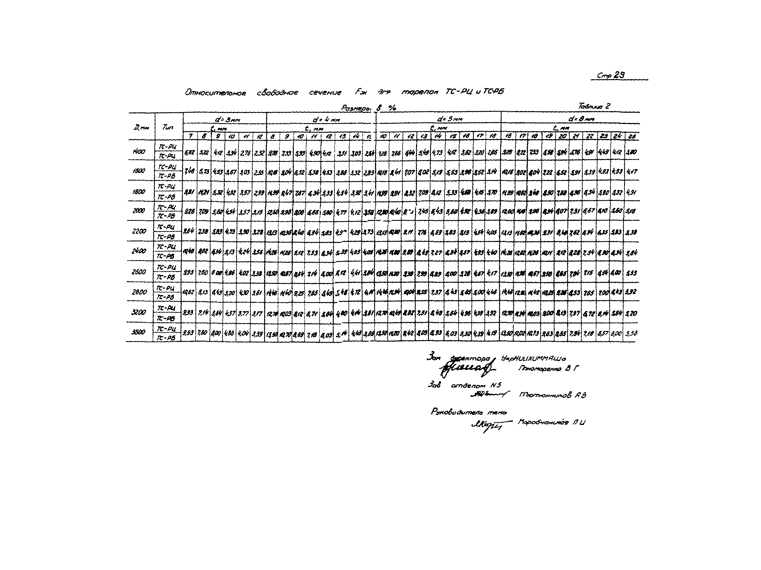 ОСТ 26-805-73