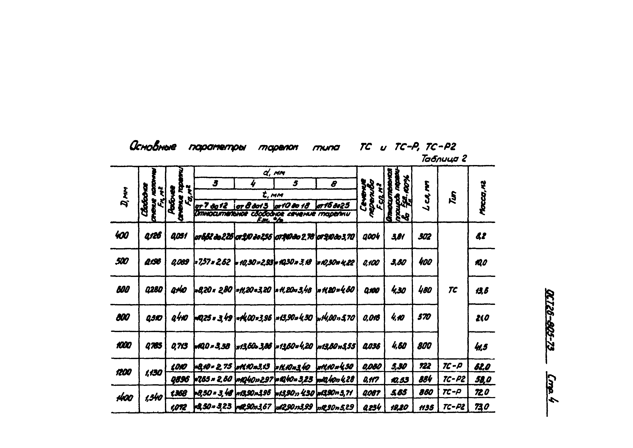 ОСТ 26-805-73