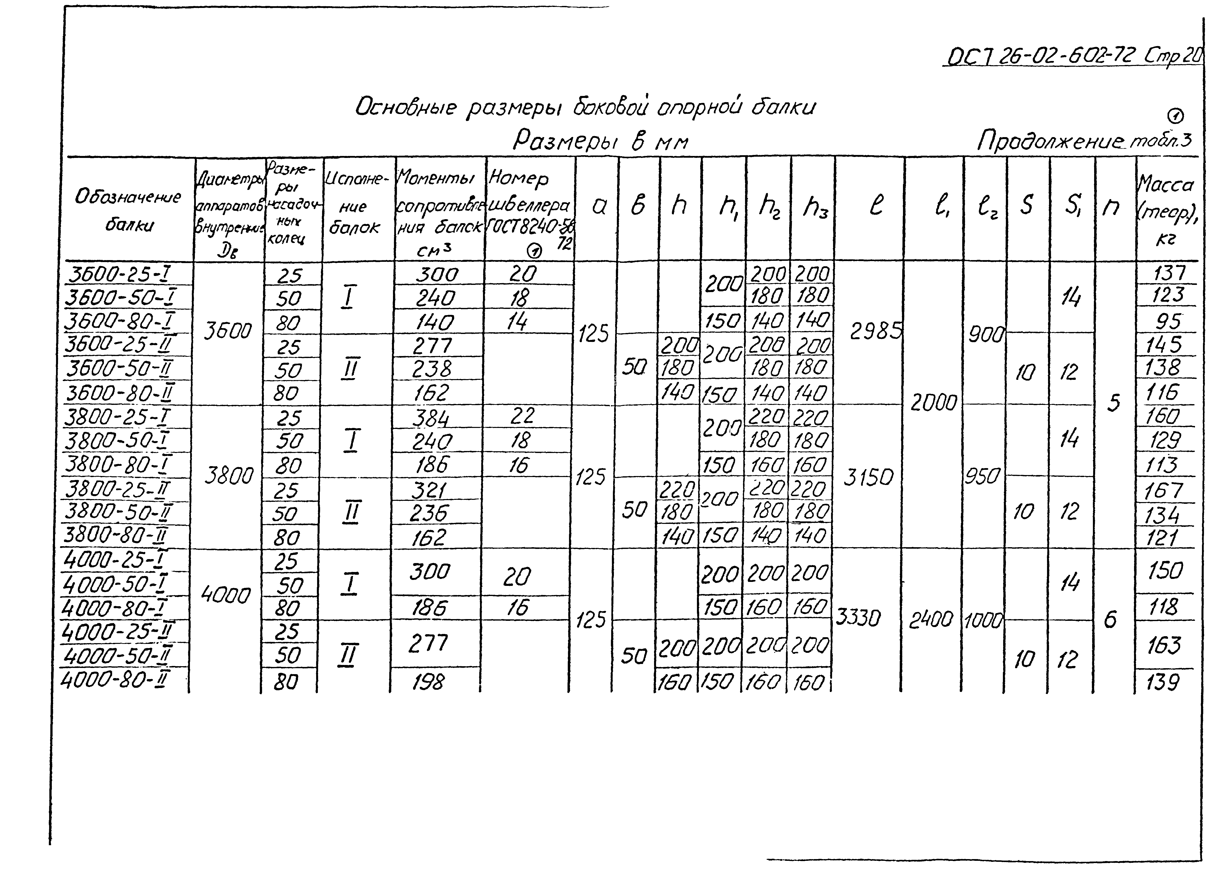 ОСТ 26-02-602-72