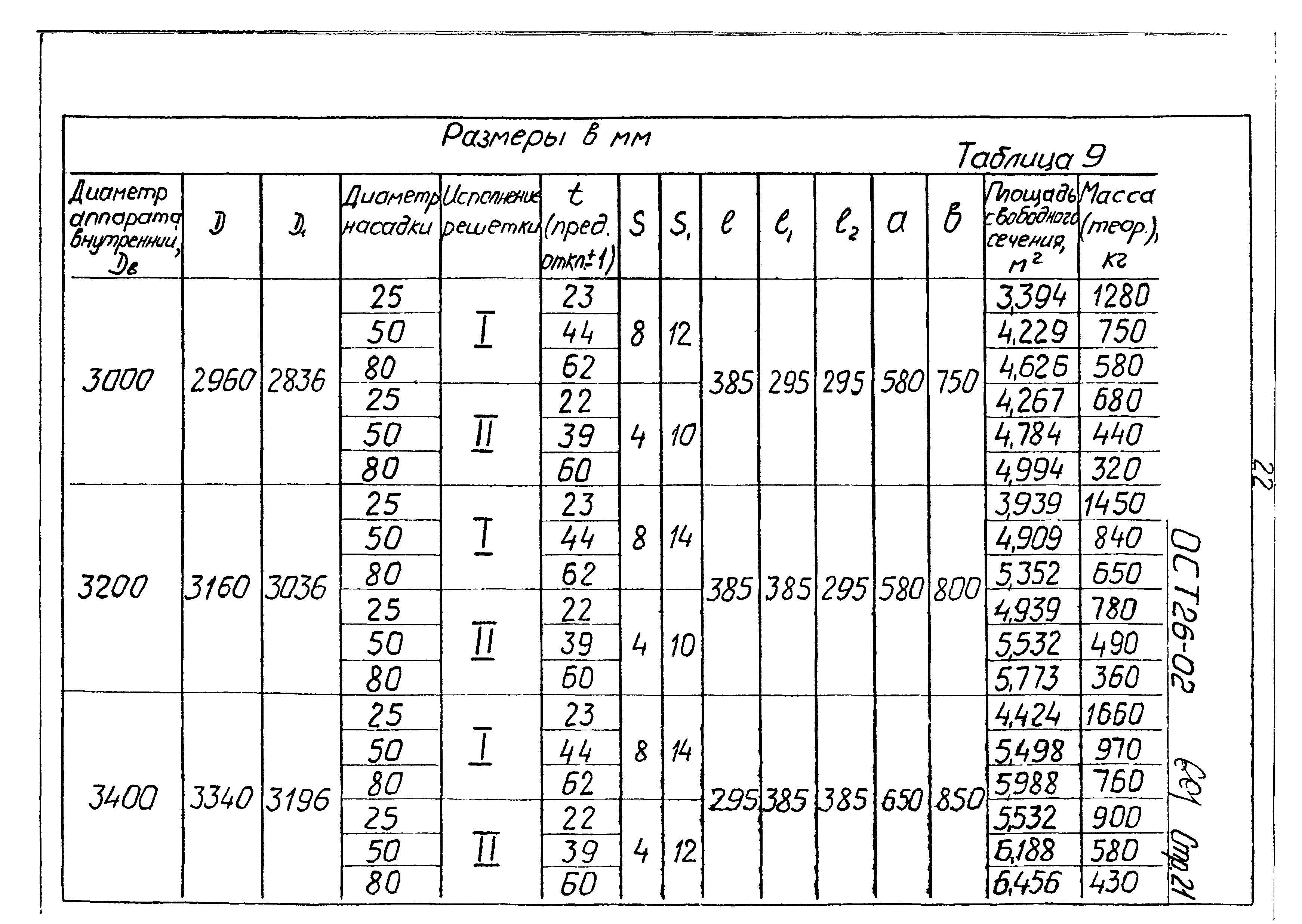 ОСТ 26-02-601-72