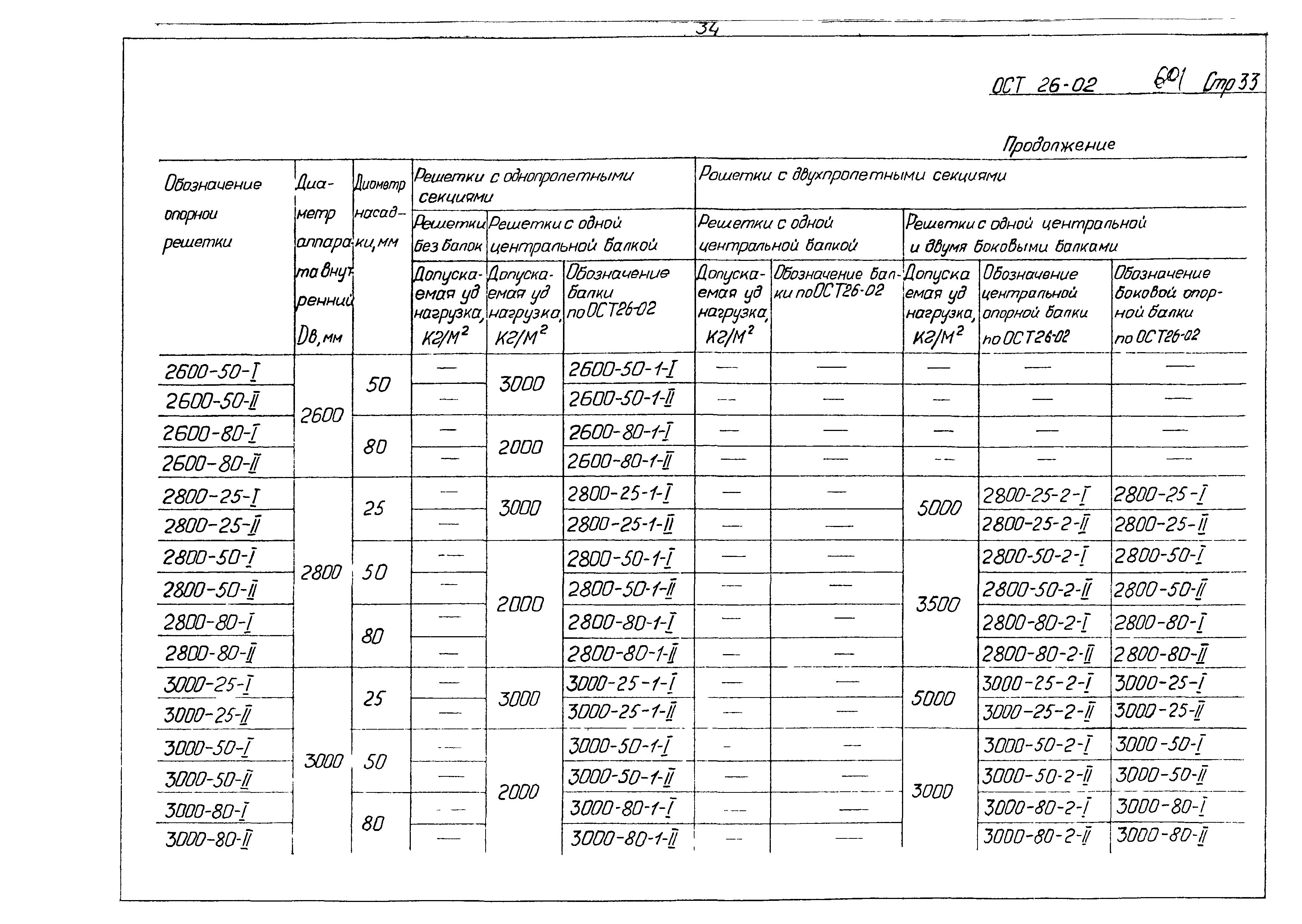 ОСТ 26-02-601-72