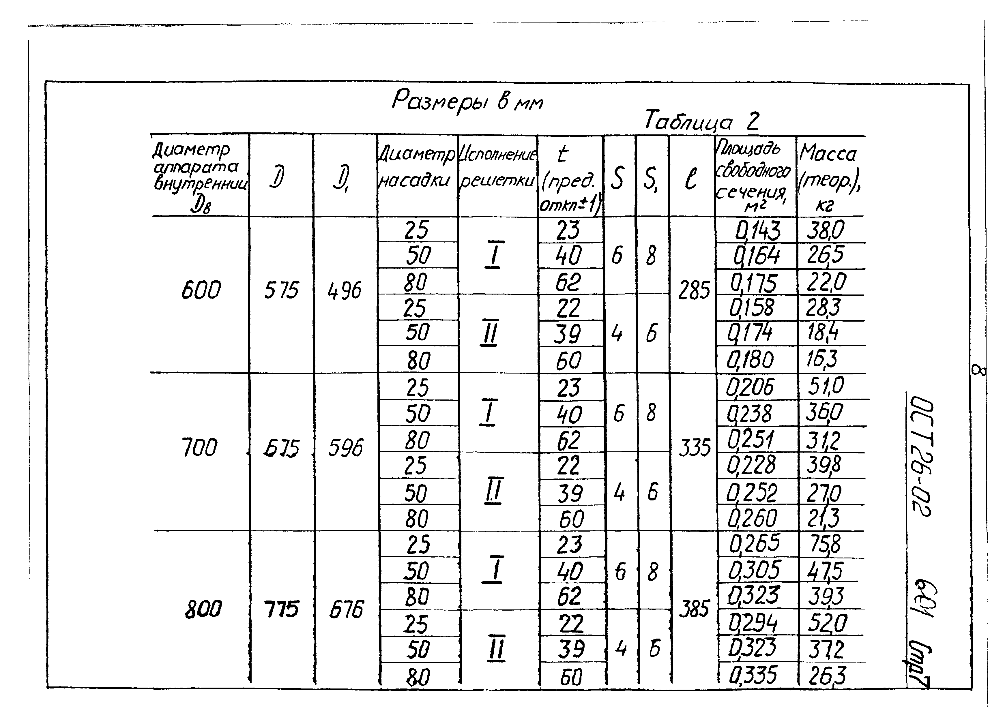 ОСТ 26-02-601-72