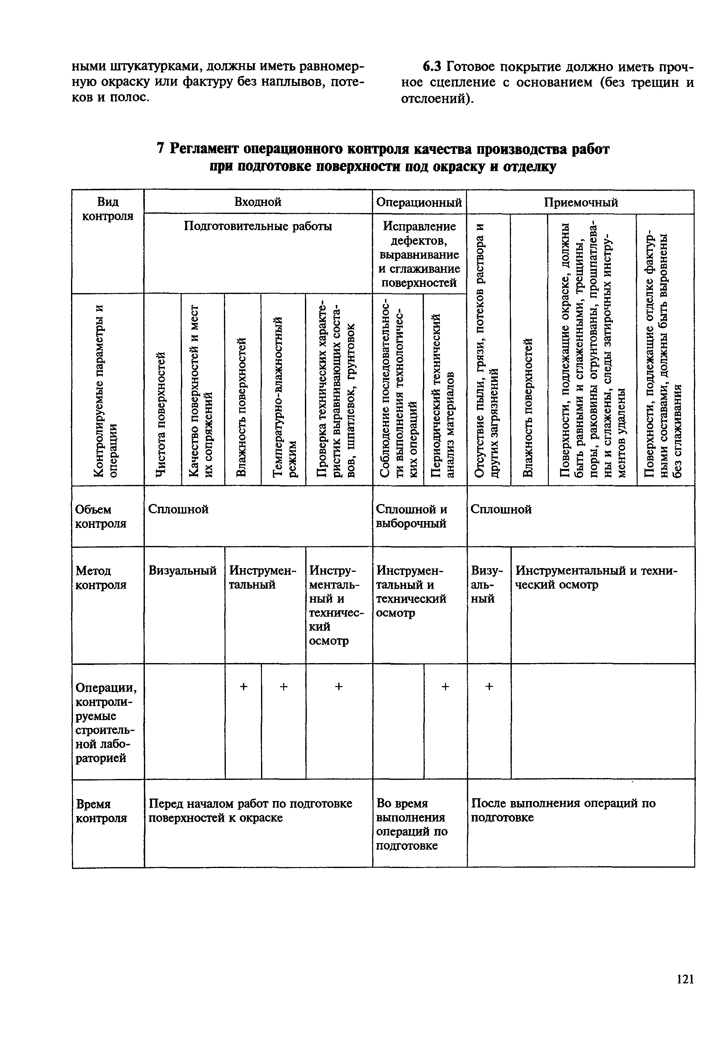 МДС 12-23.2006