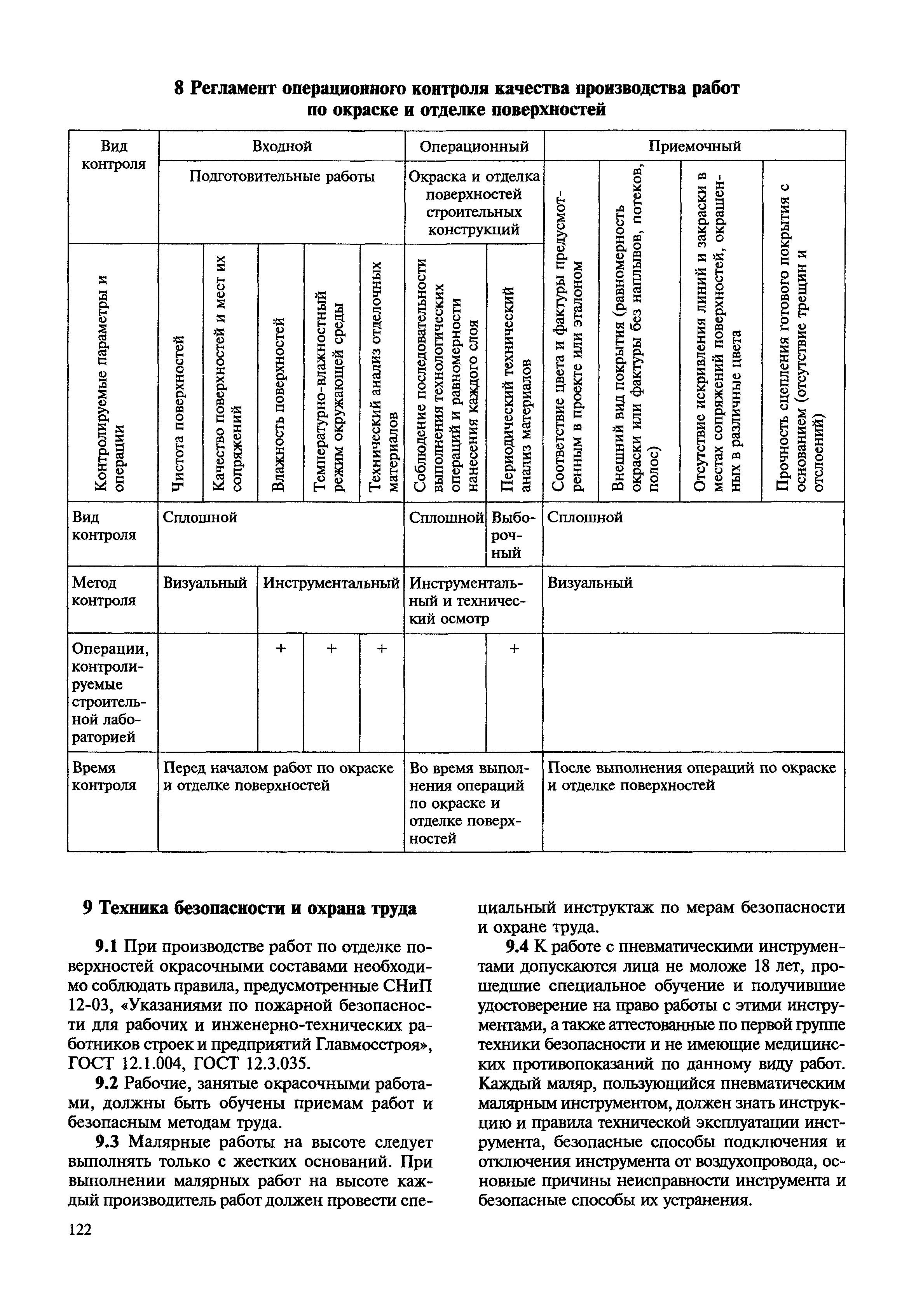 МДС 12-23.2006