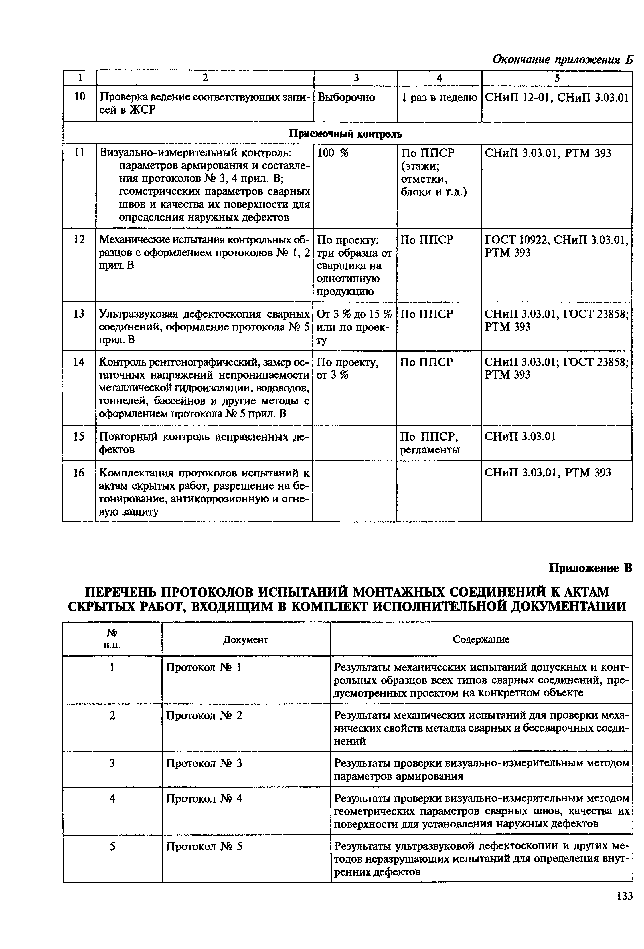 МДС 12-23.2006