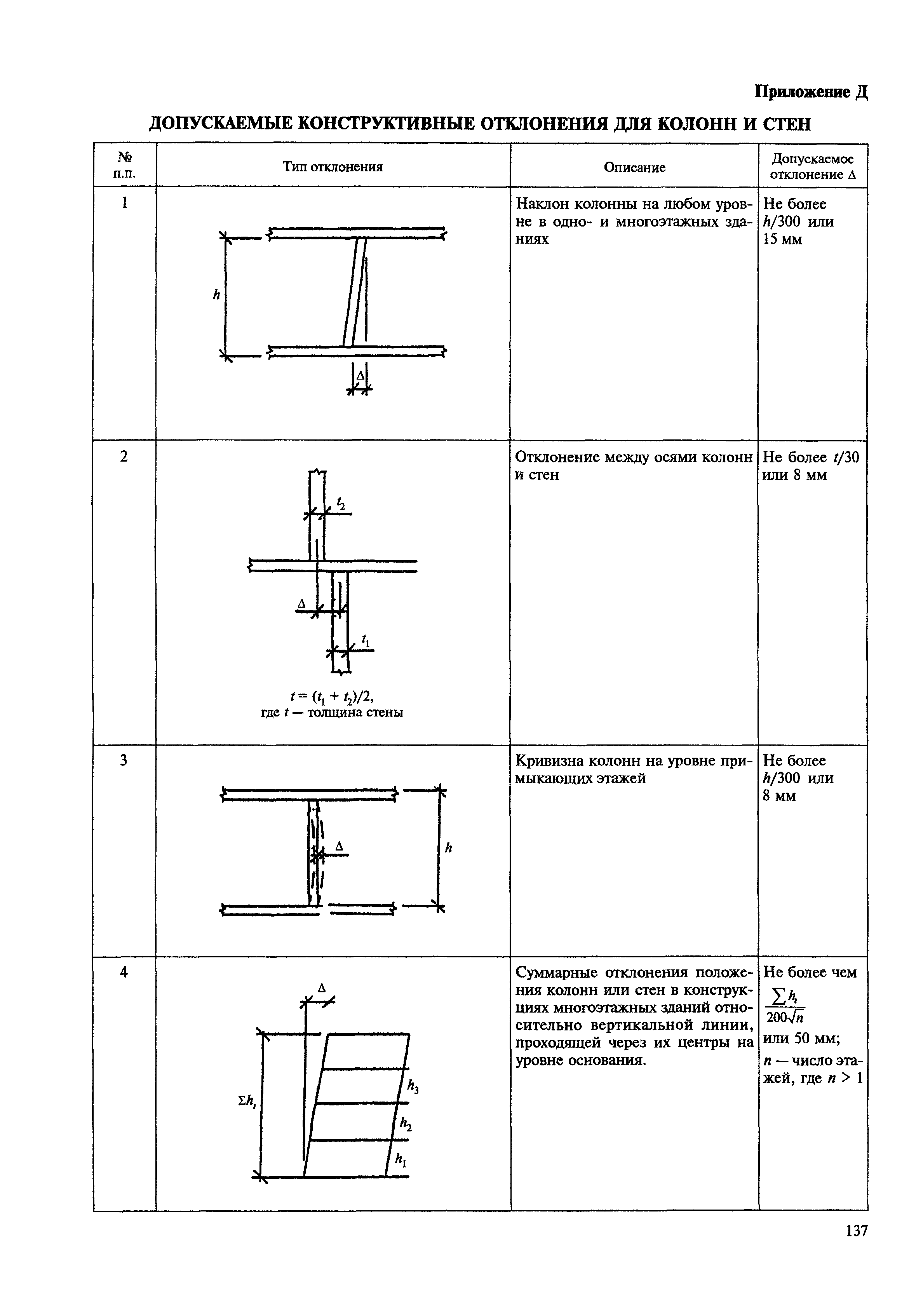 МДС 12-23.2006