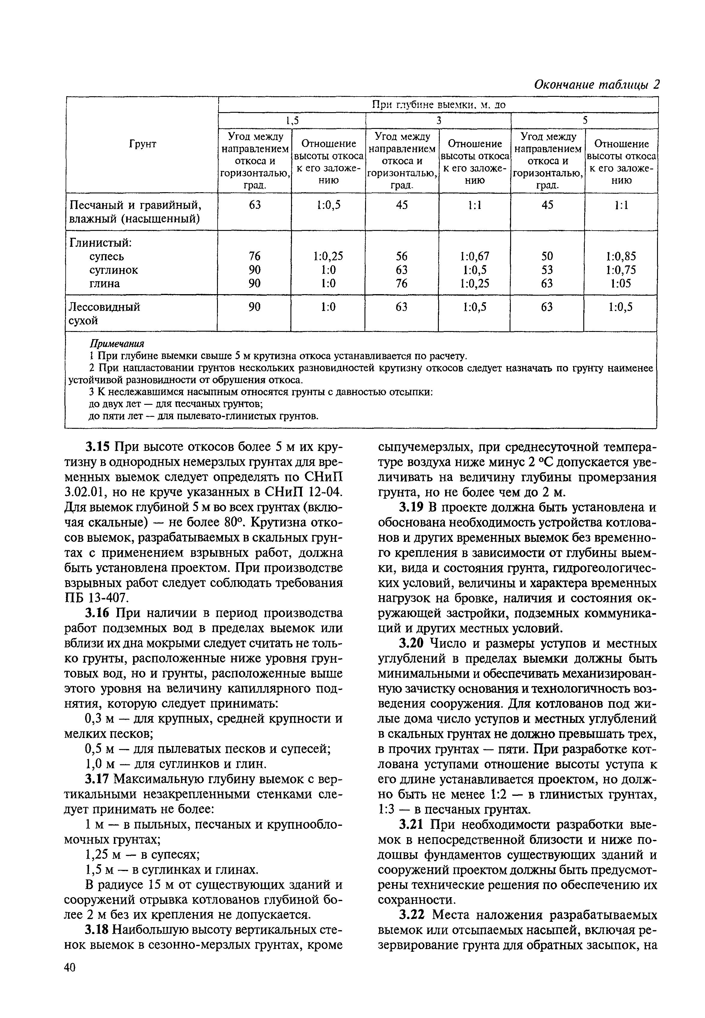 МДС 12-23.2006