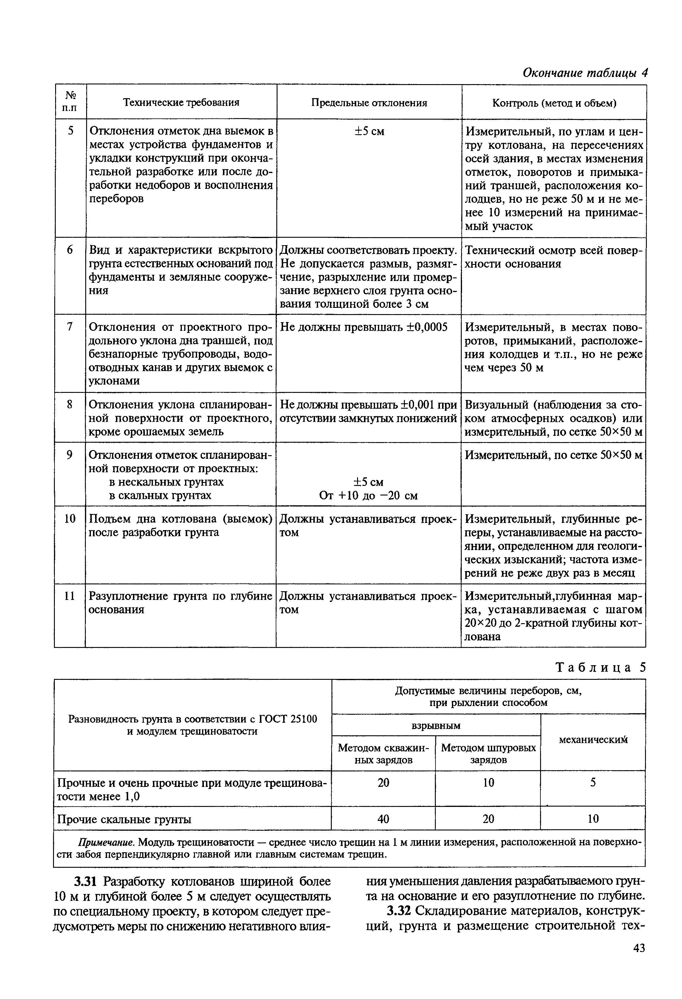 МДС 12-23.2006