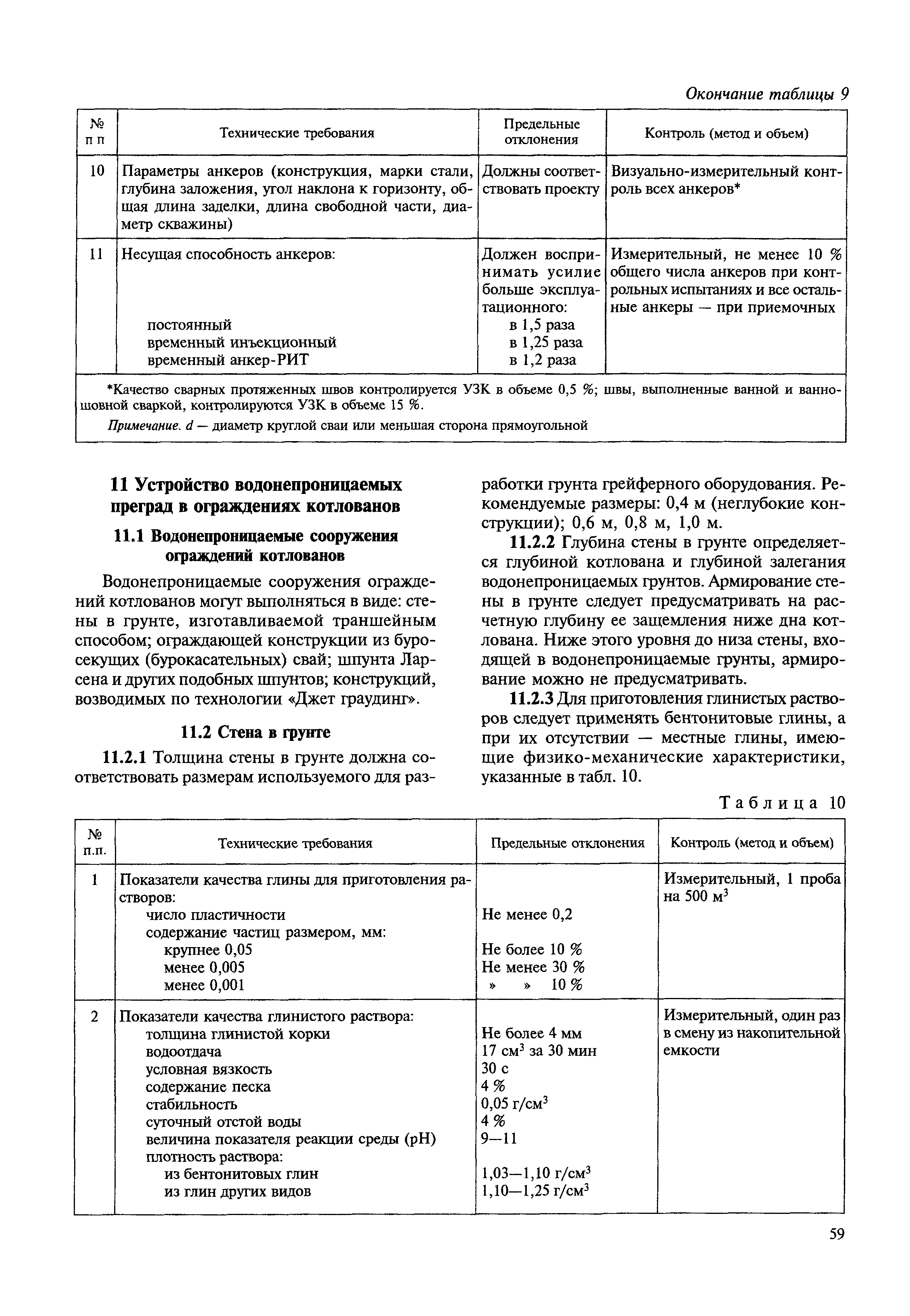 МДС 12-23.2006