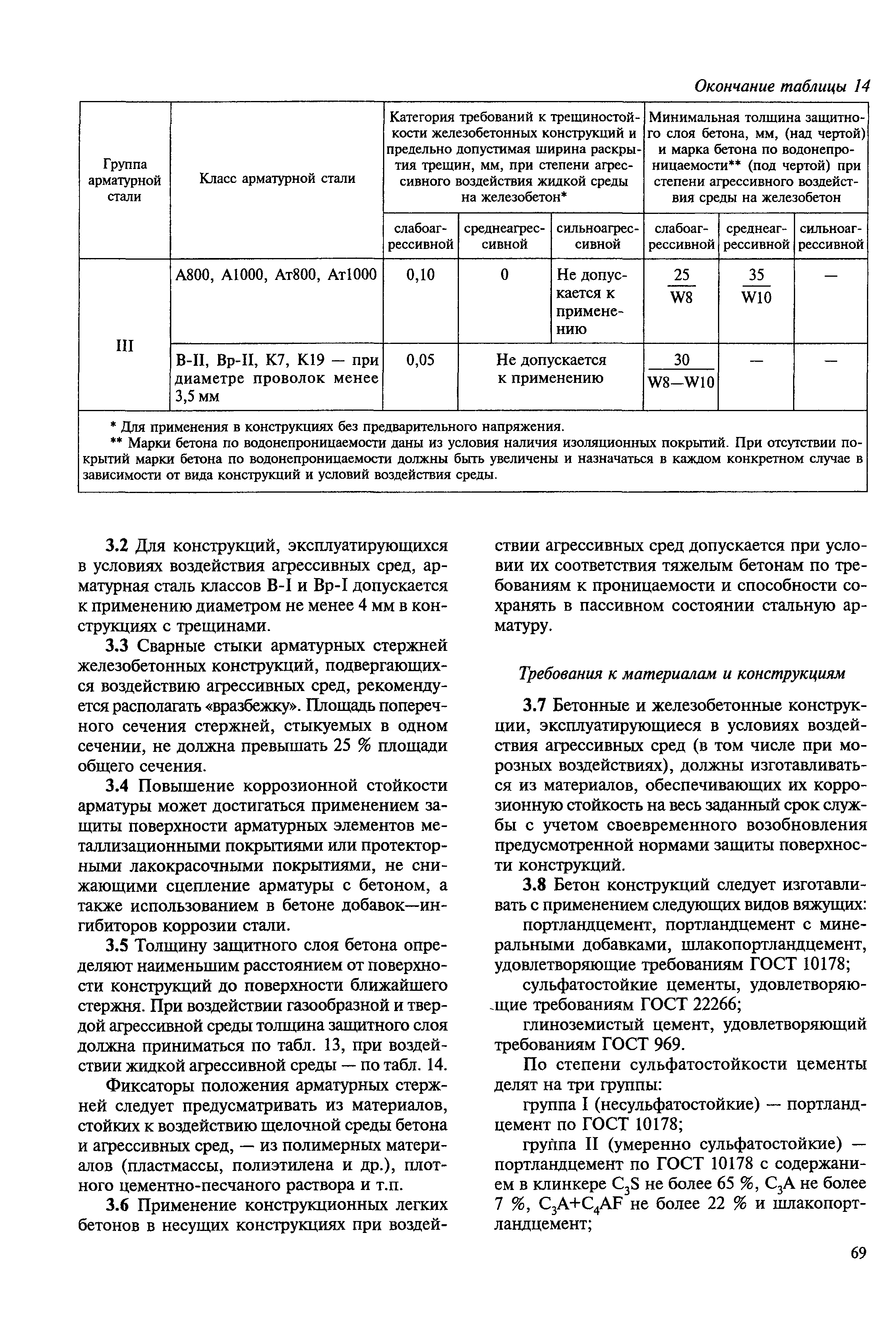 МДС 12-23.2006