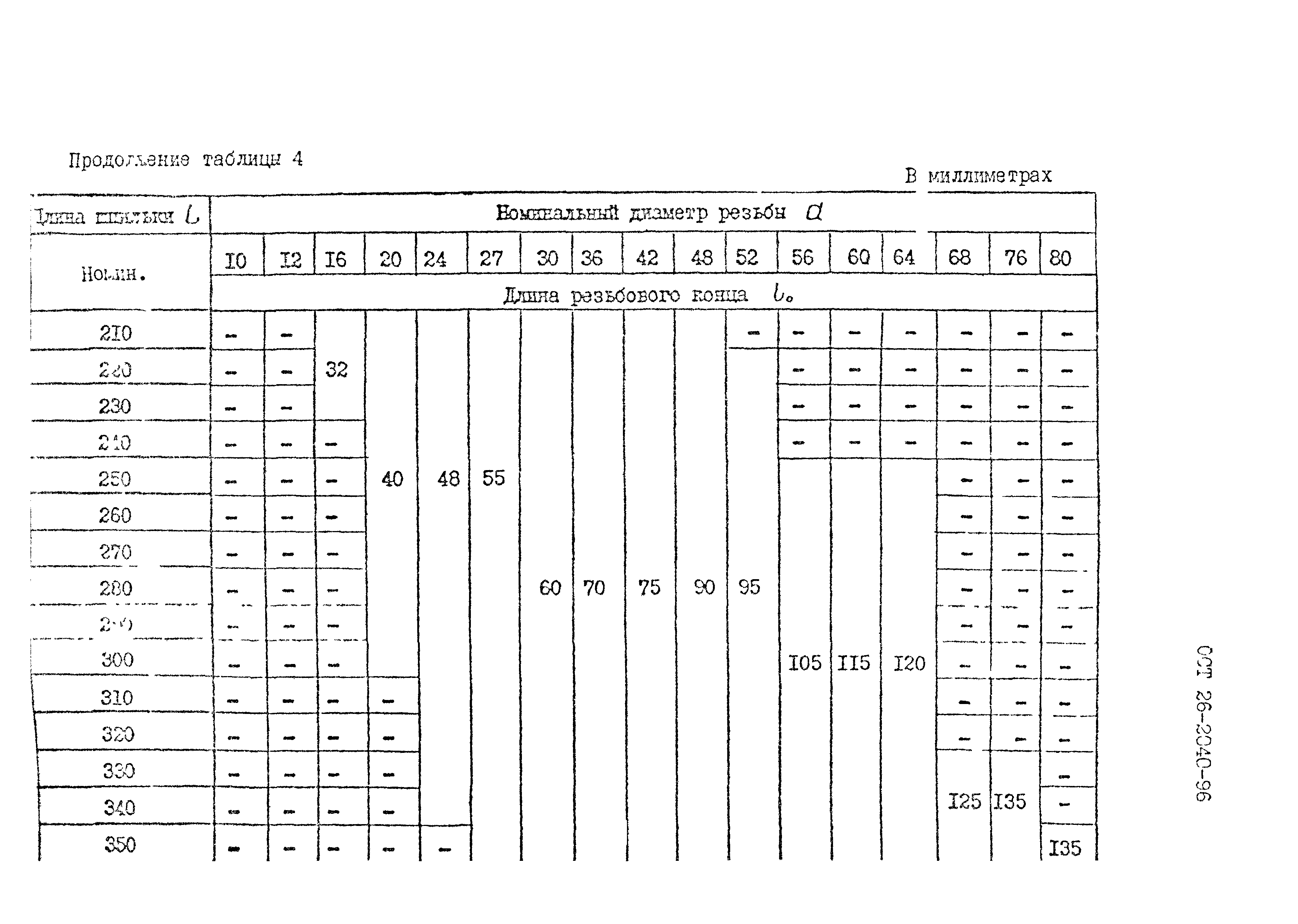 ОСТ 26-2040-96