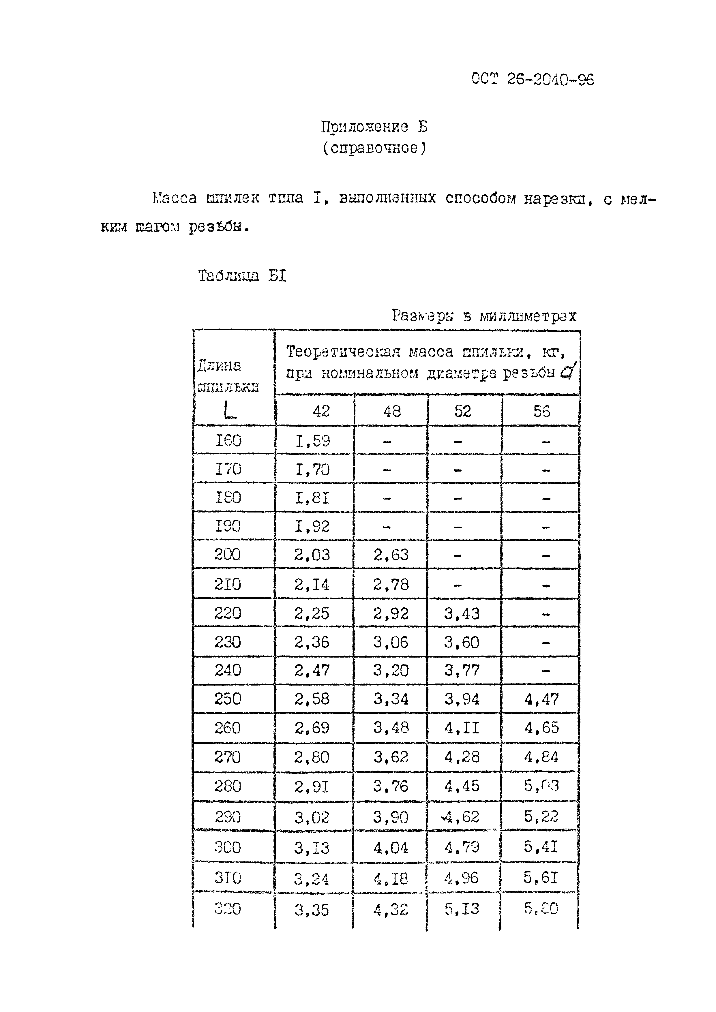 ОСТ 26-2040-96