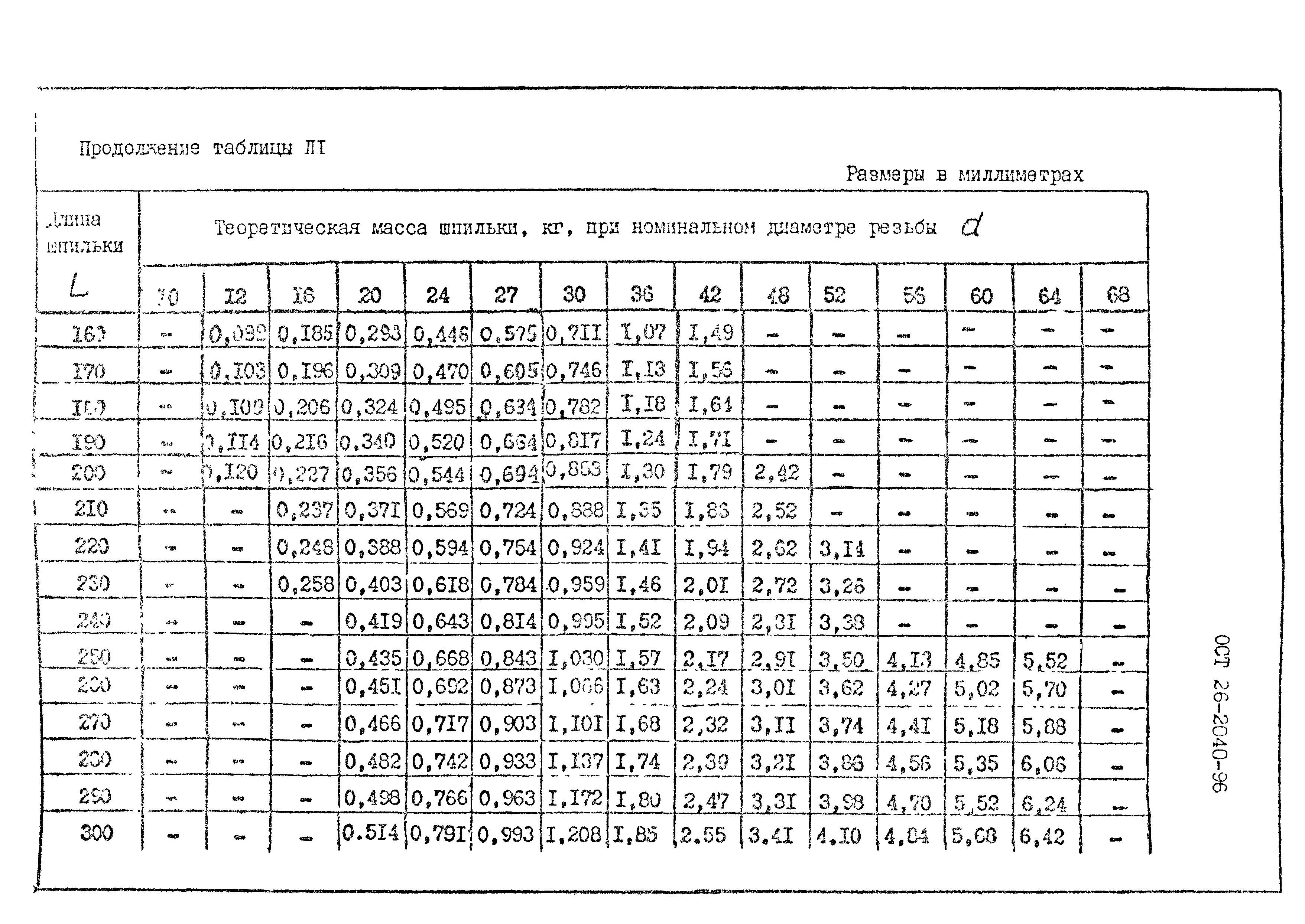 ОСТ 26-2040-96