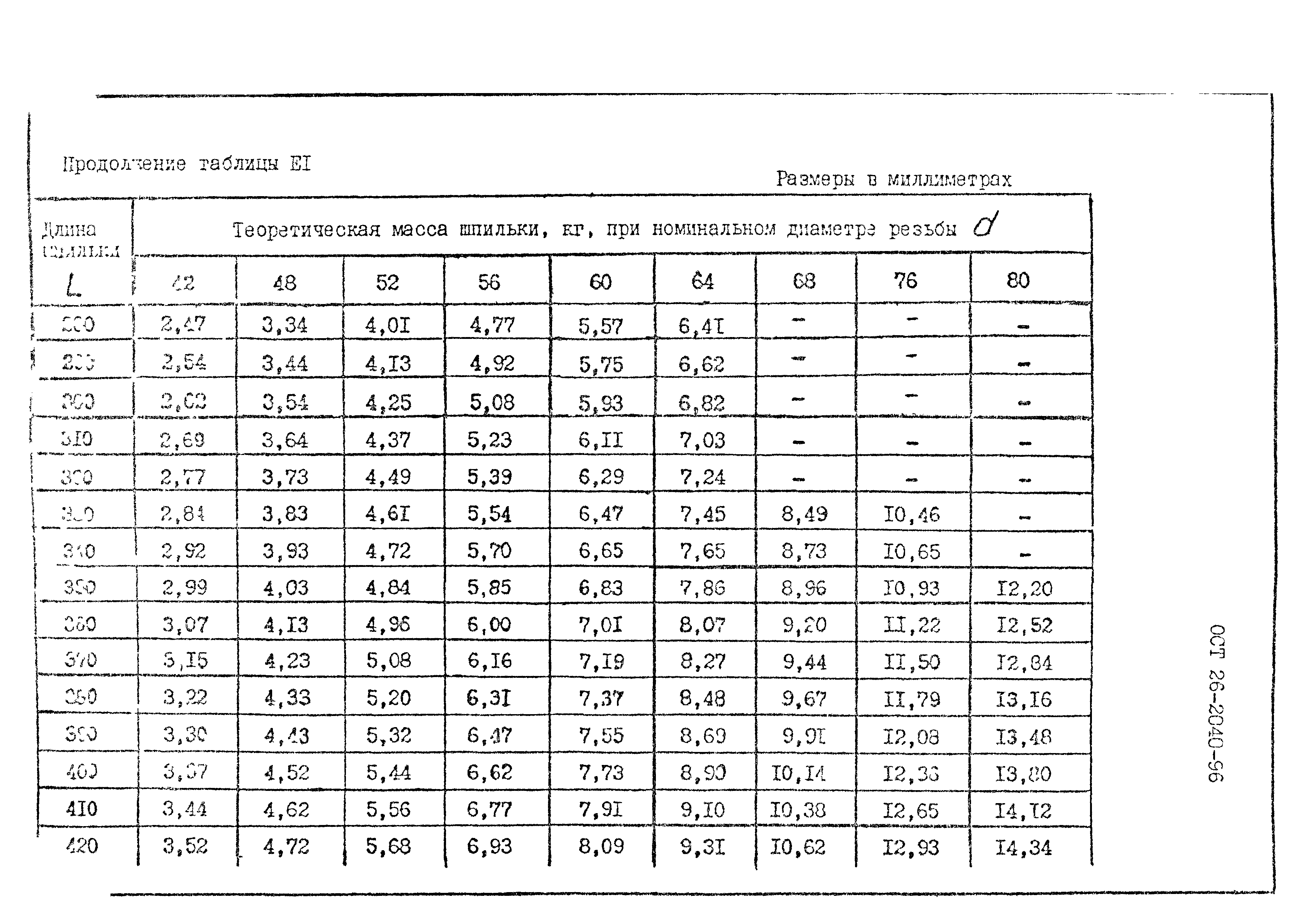 ОСТ 26-2040-96