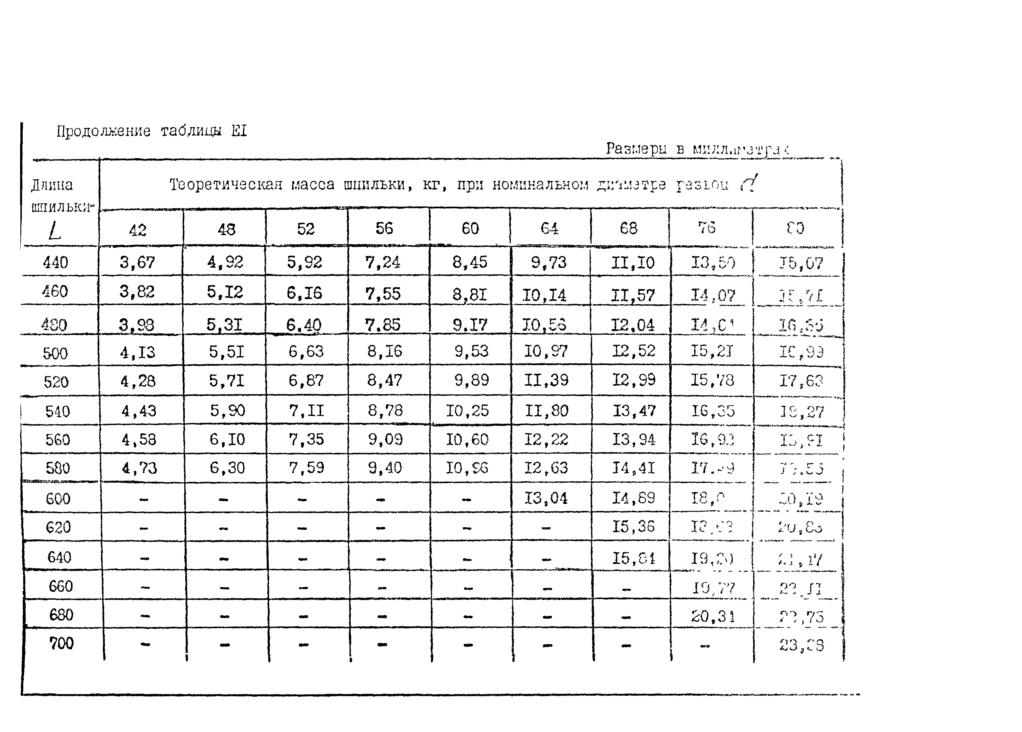 ОСТ 26-2040-96