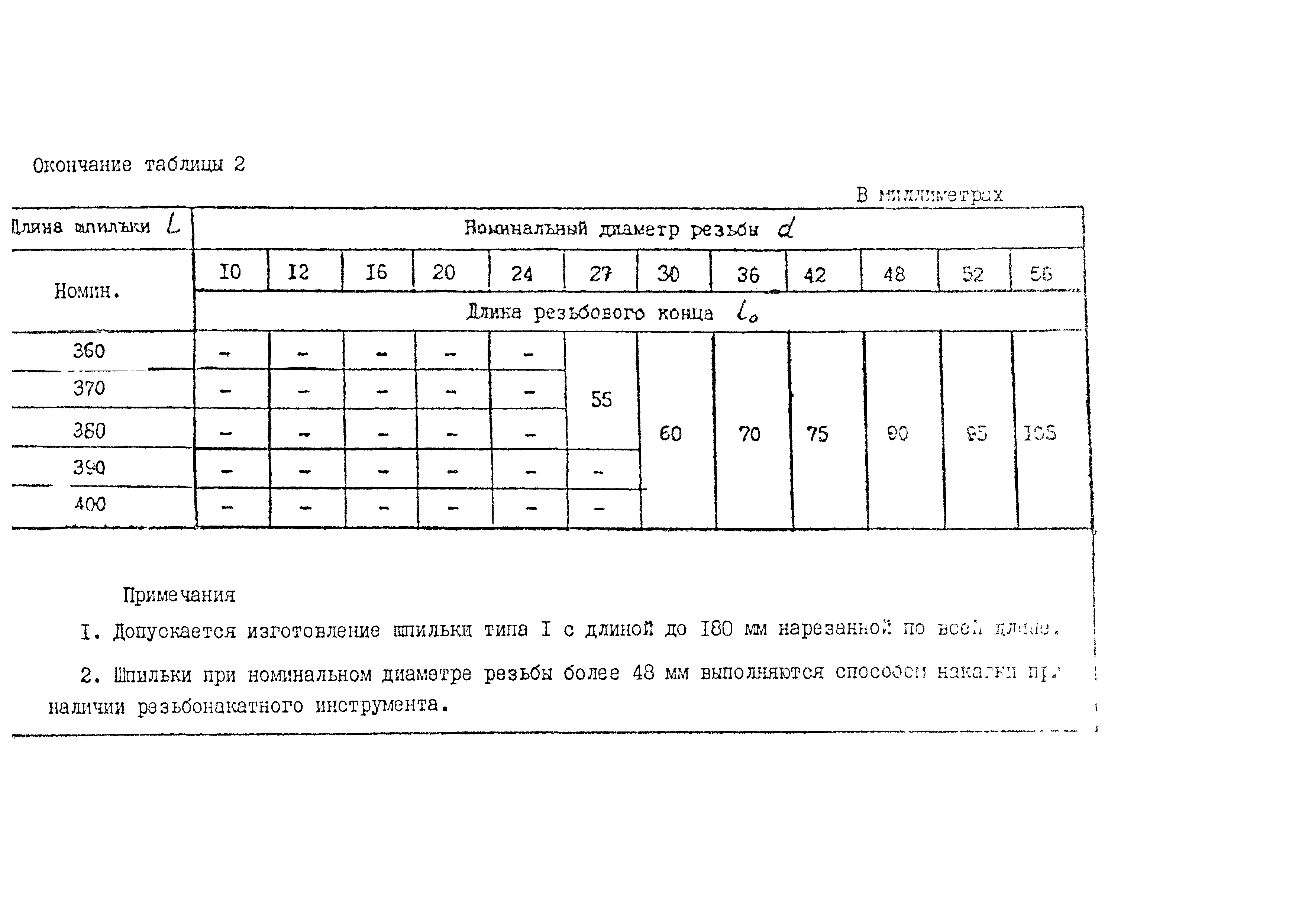 ОСТ 26-2040-96