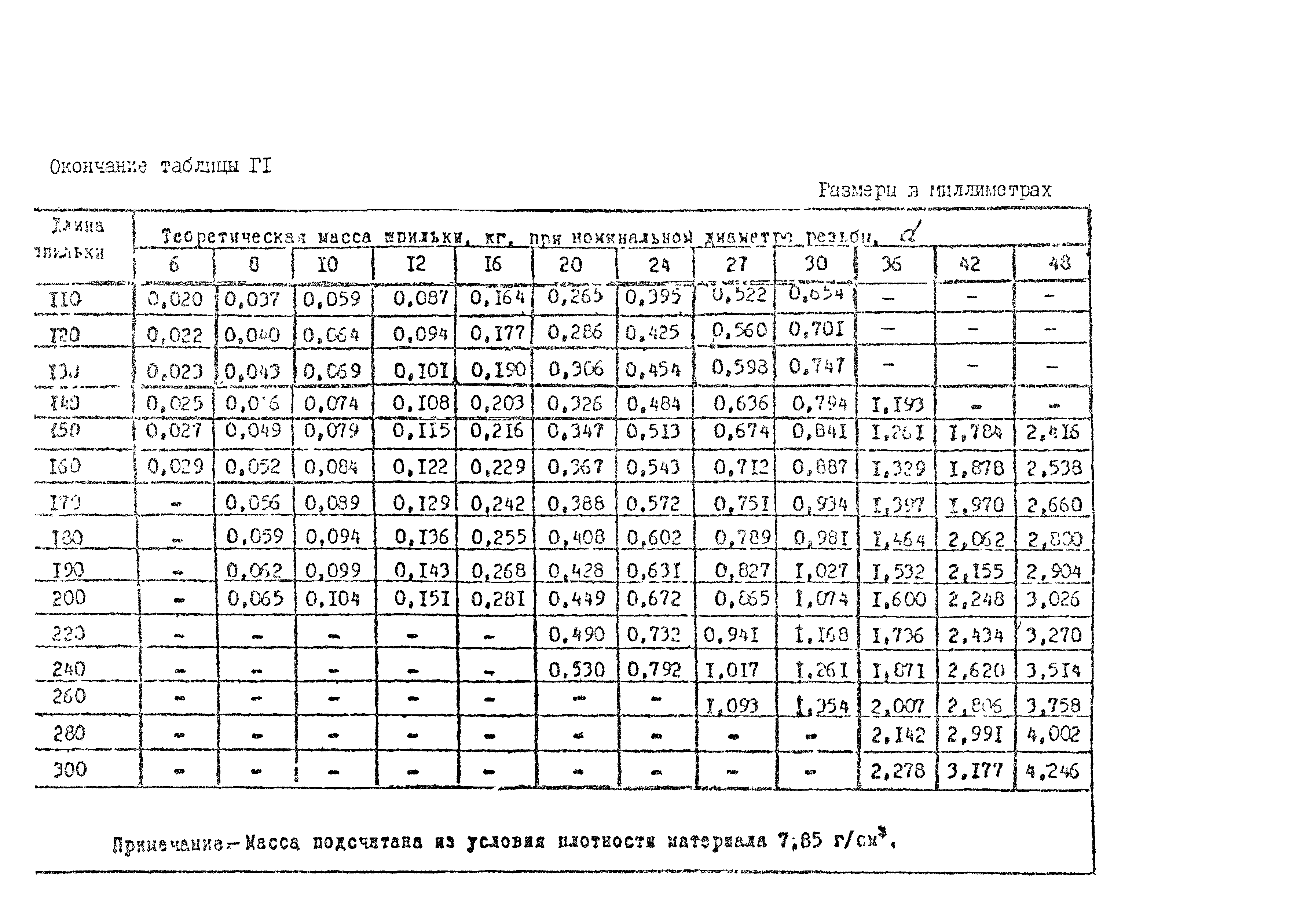 ОСТ 26-2039-96