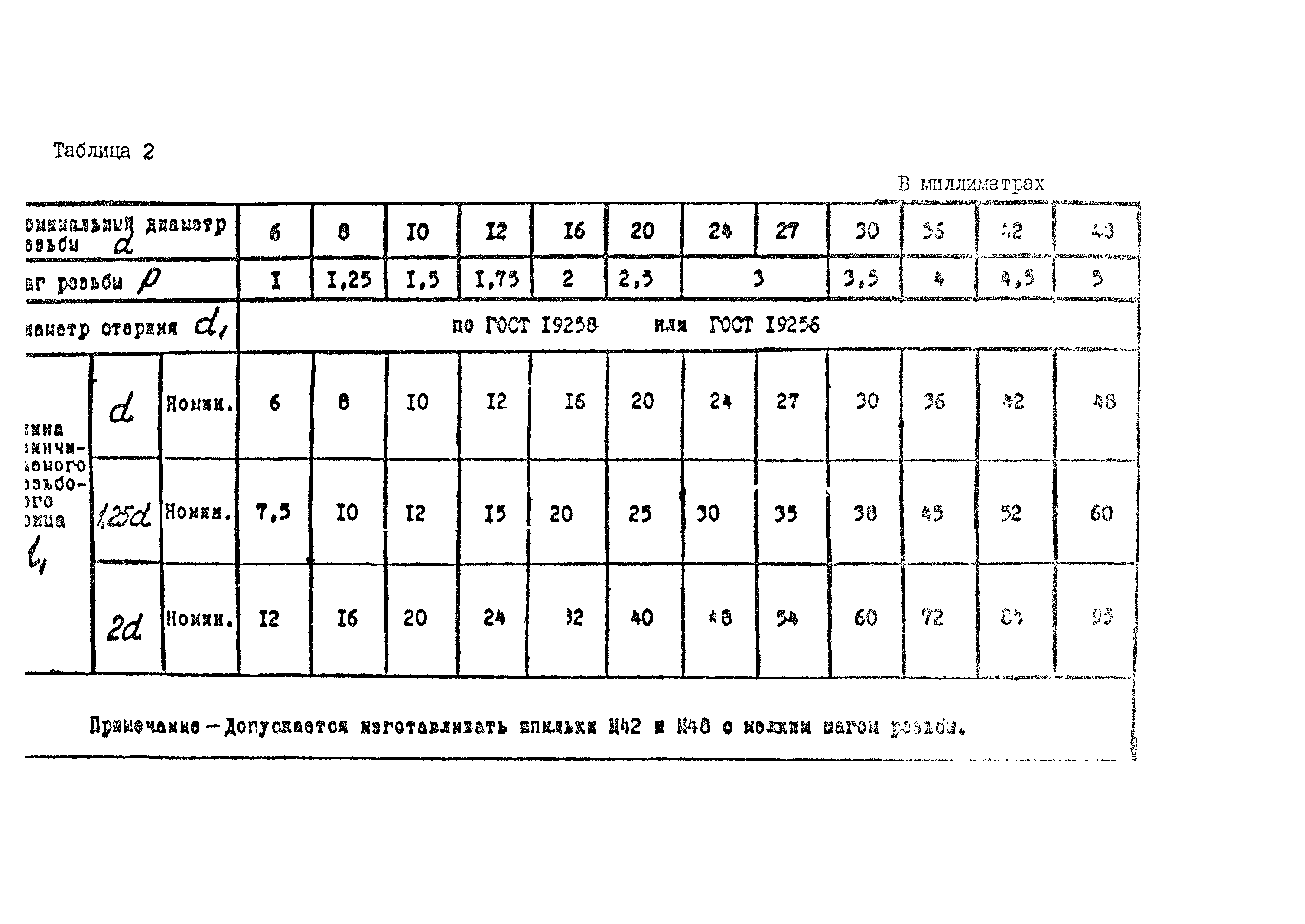 ОСТ 26-2039-96