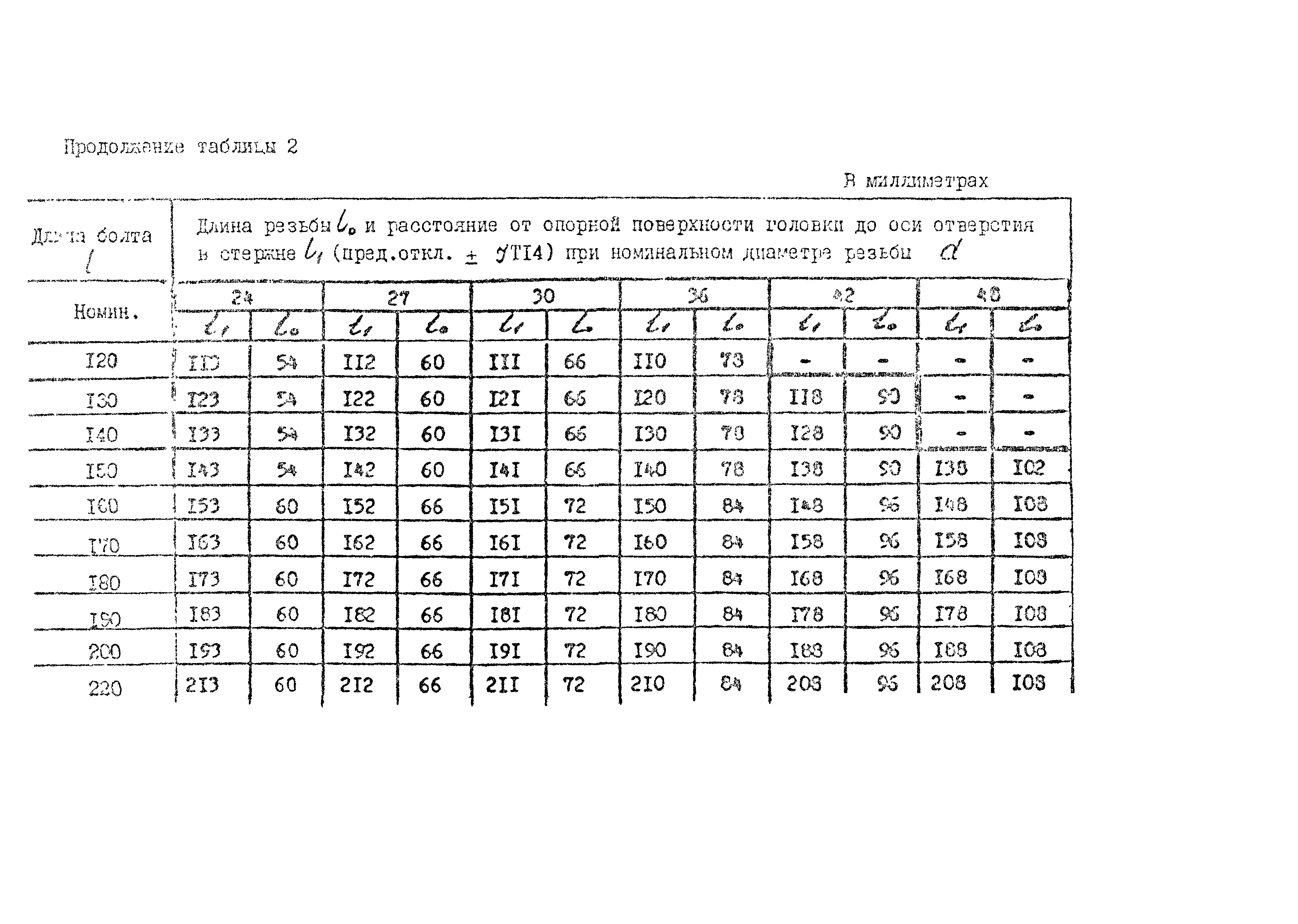 ОСТ 26-2037-96