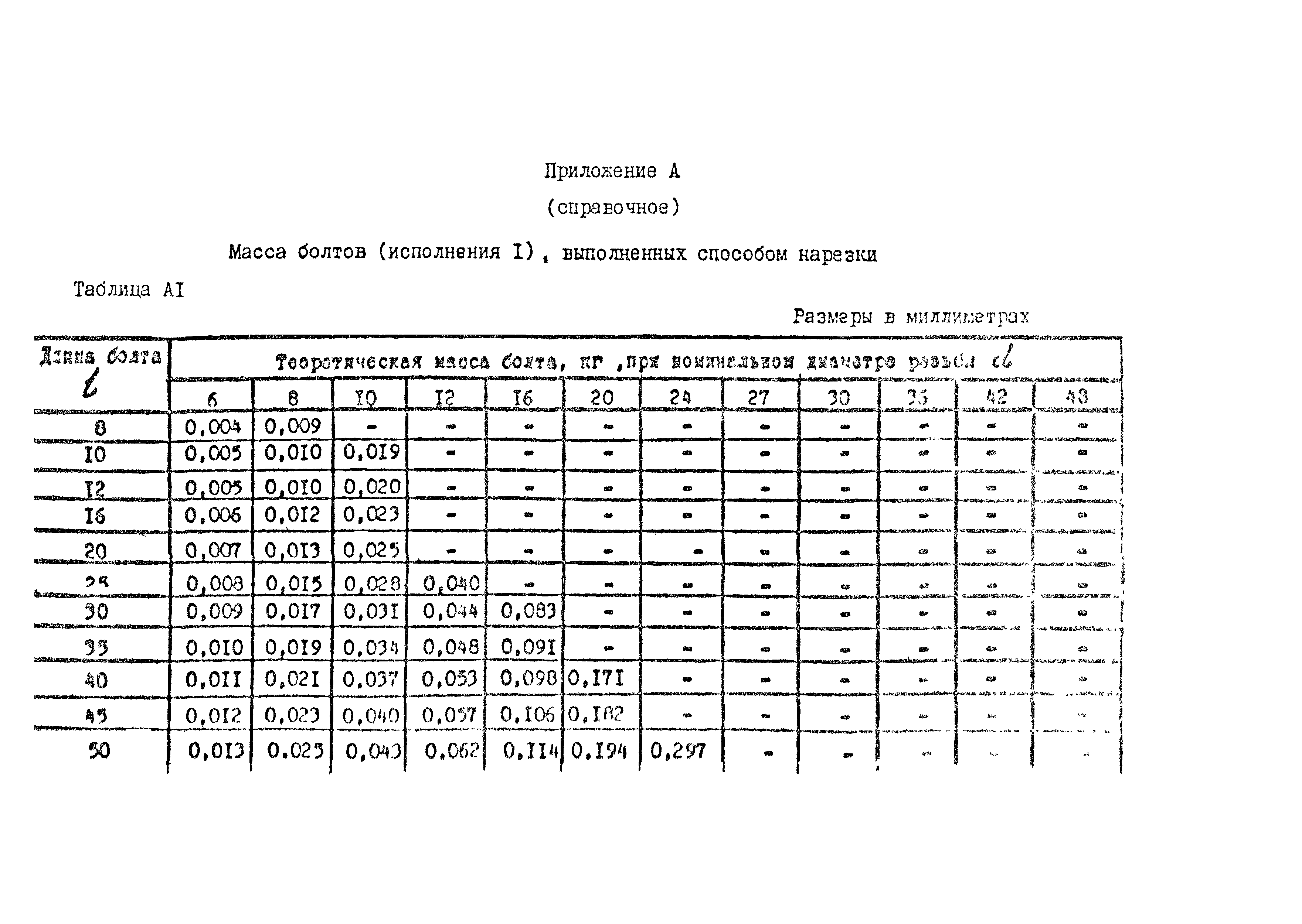 ОСТ 26-2037-96