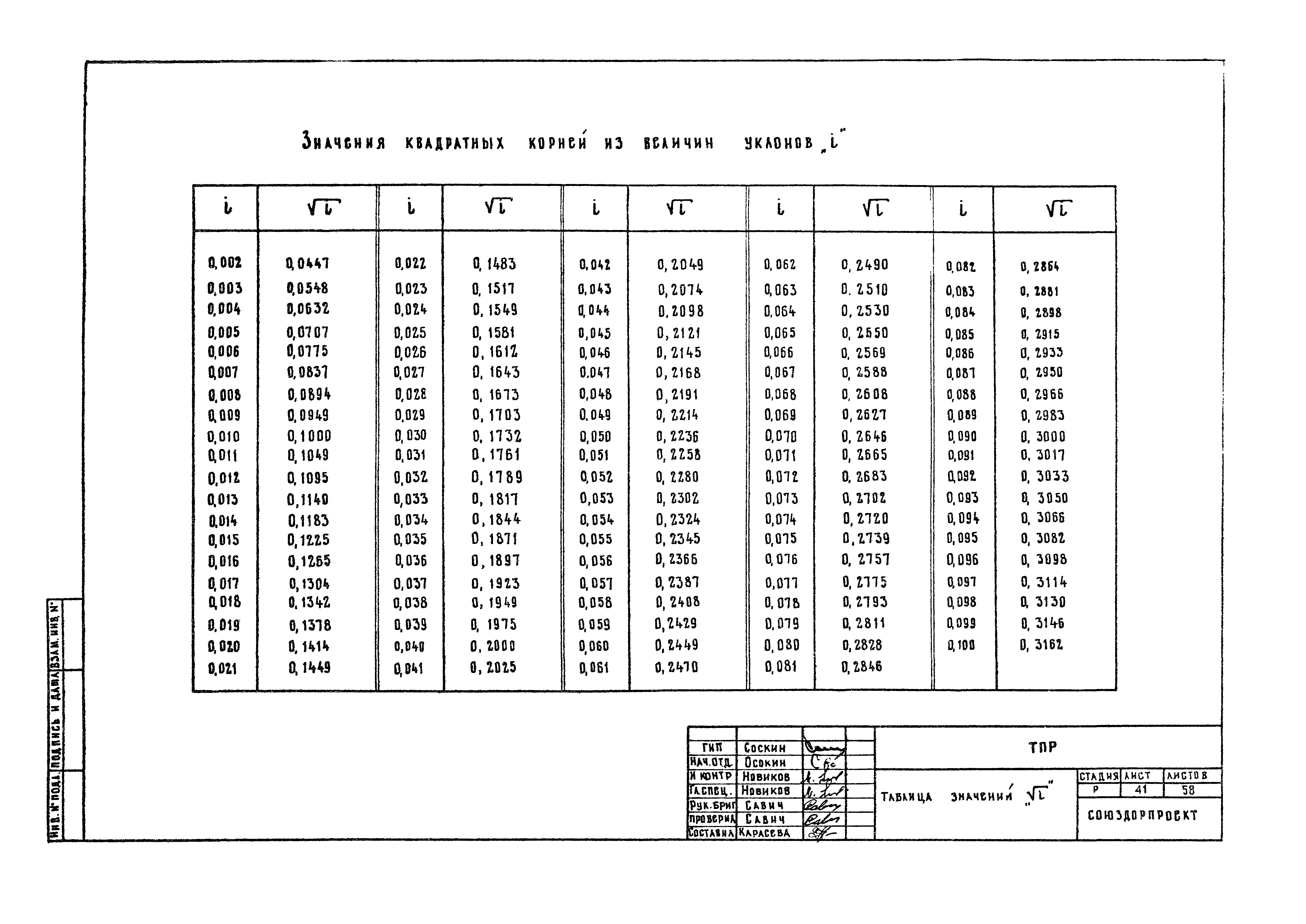 Типовые проектные решения 503-09-7.84