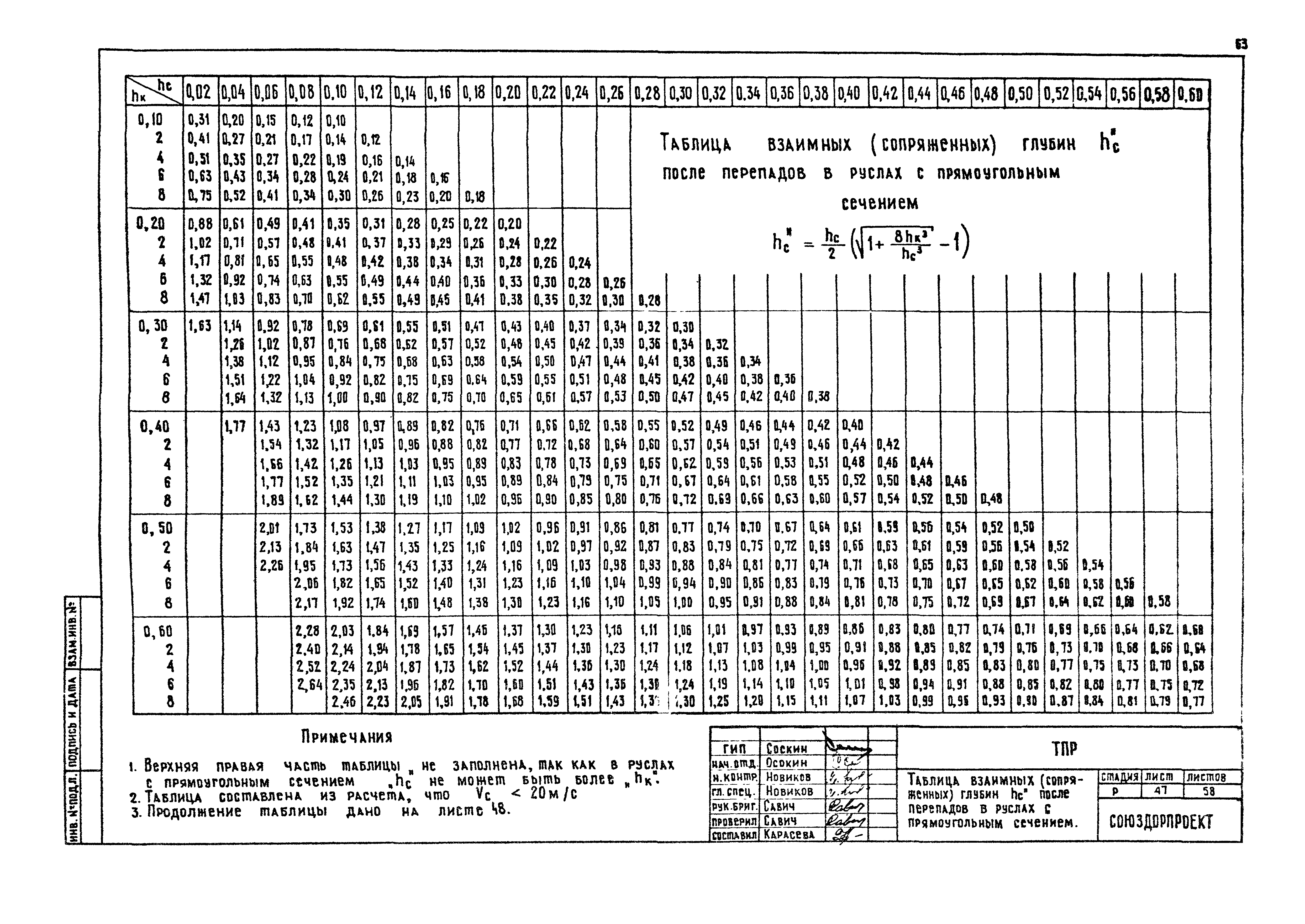 Типовые проектные решения 503-09-7.84